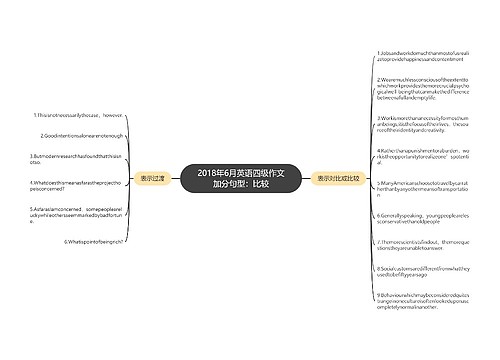 2018年6月英语四级作文加分句型：比较