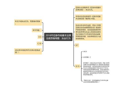 2018年证券市场基本法律法规思维导图：执业行为