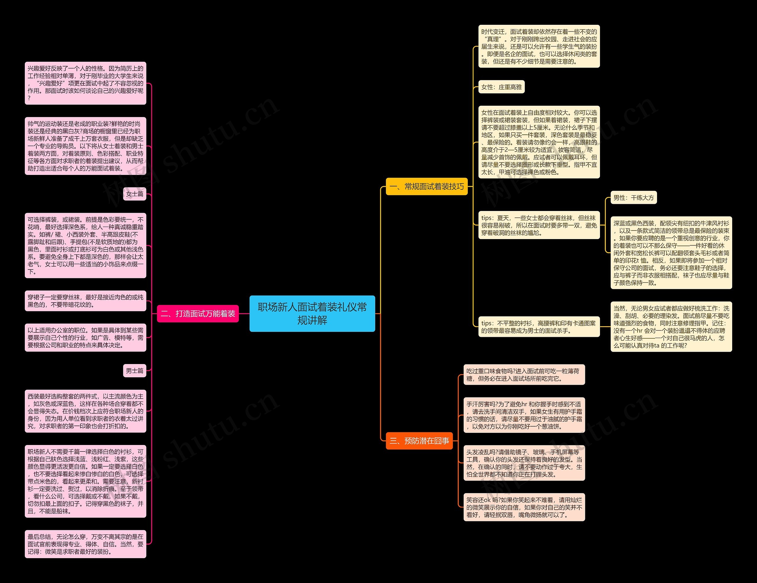 职场新人面试着装礼仪常规讲解思维导图