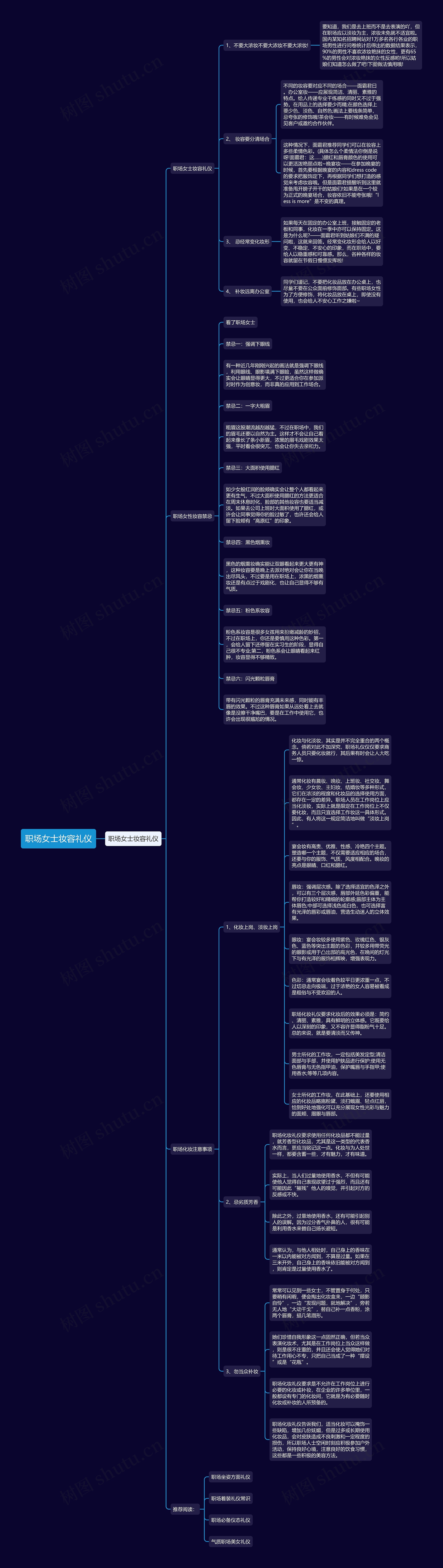 职场女士妆容礼仪思维导图