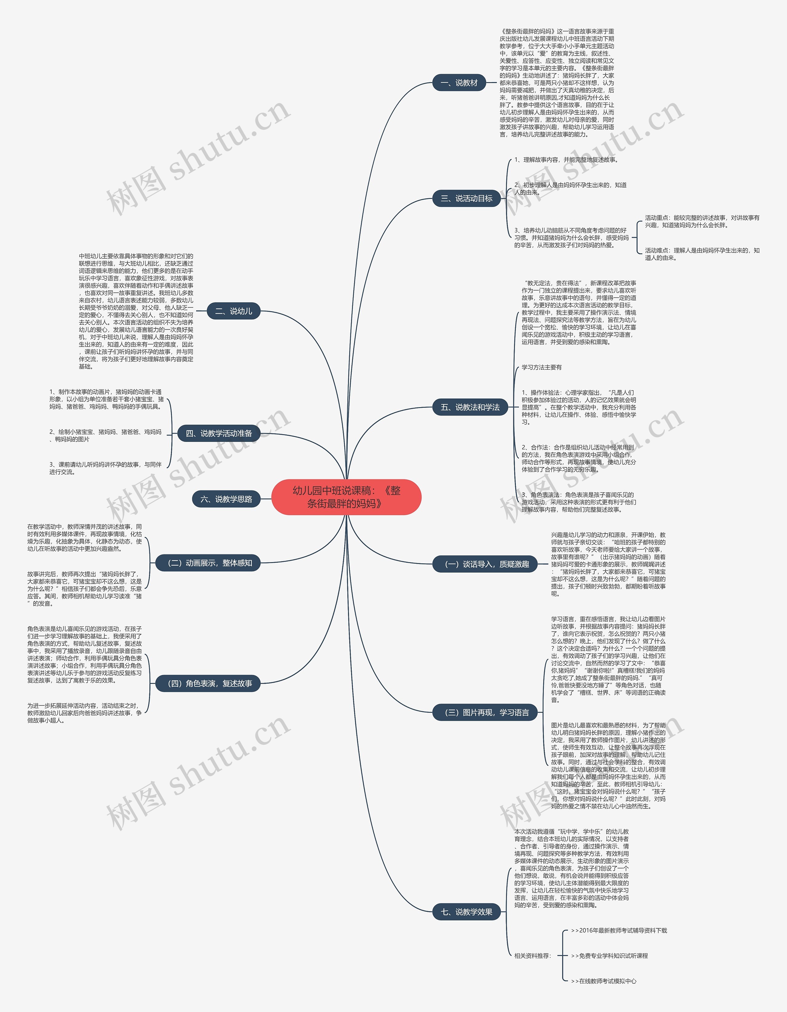 幼儿园中班说课稿：《整条街最胖的妈妈》思维导图