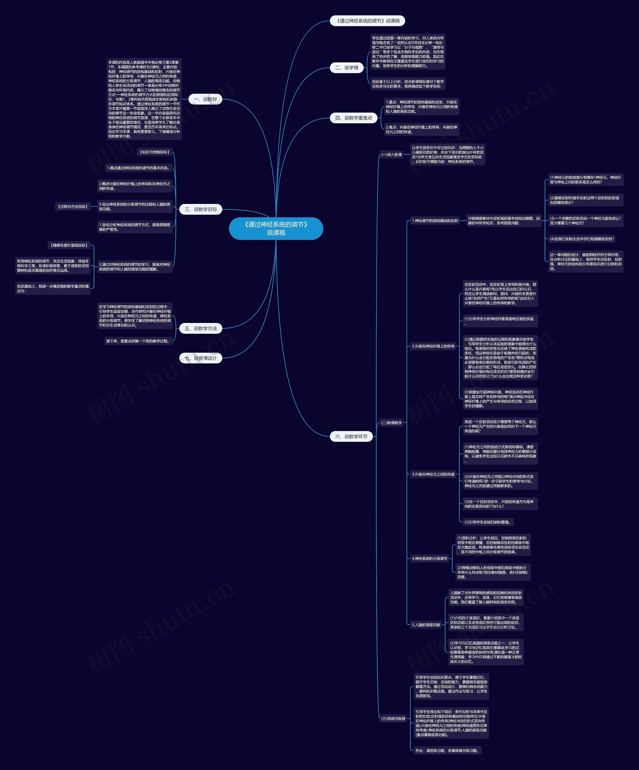 《通过神经系统的调节》说课稿思维导图