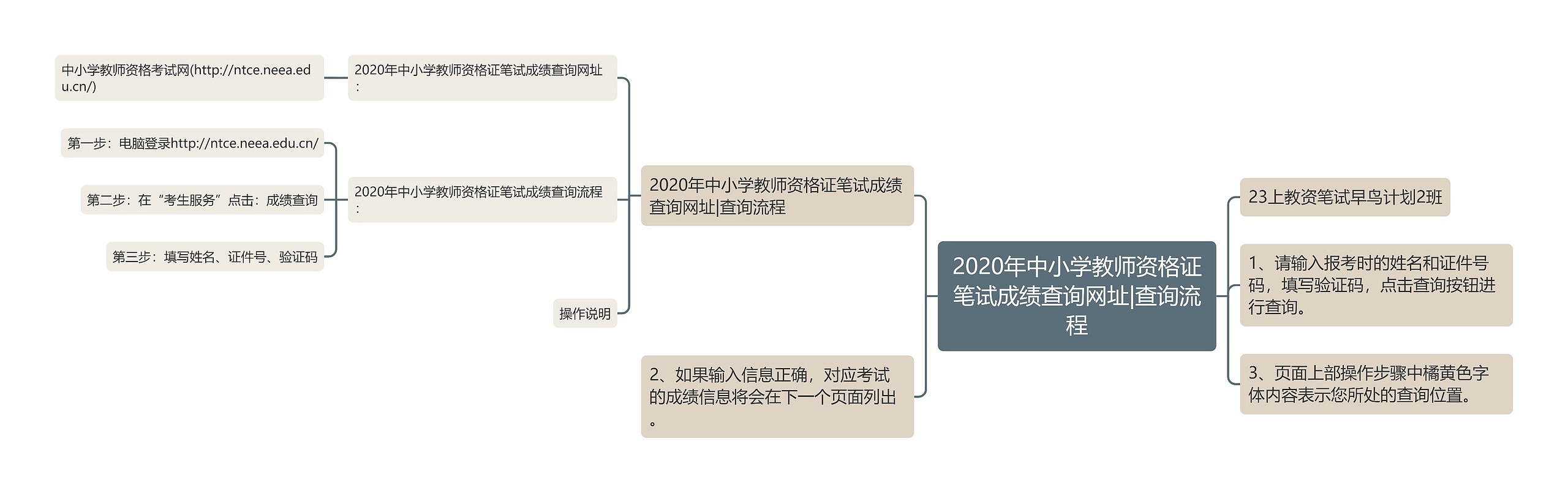 2020年中小学教师资格证笔试成绩查询网址|查询流程