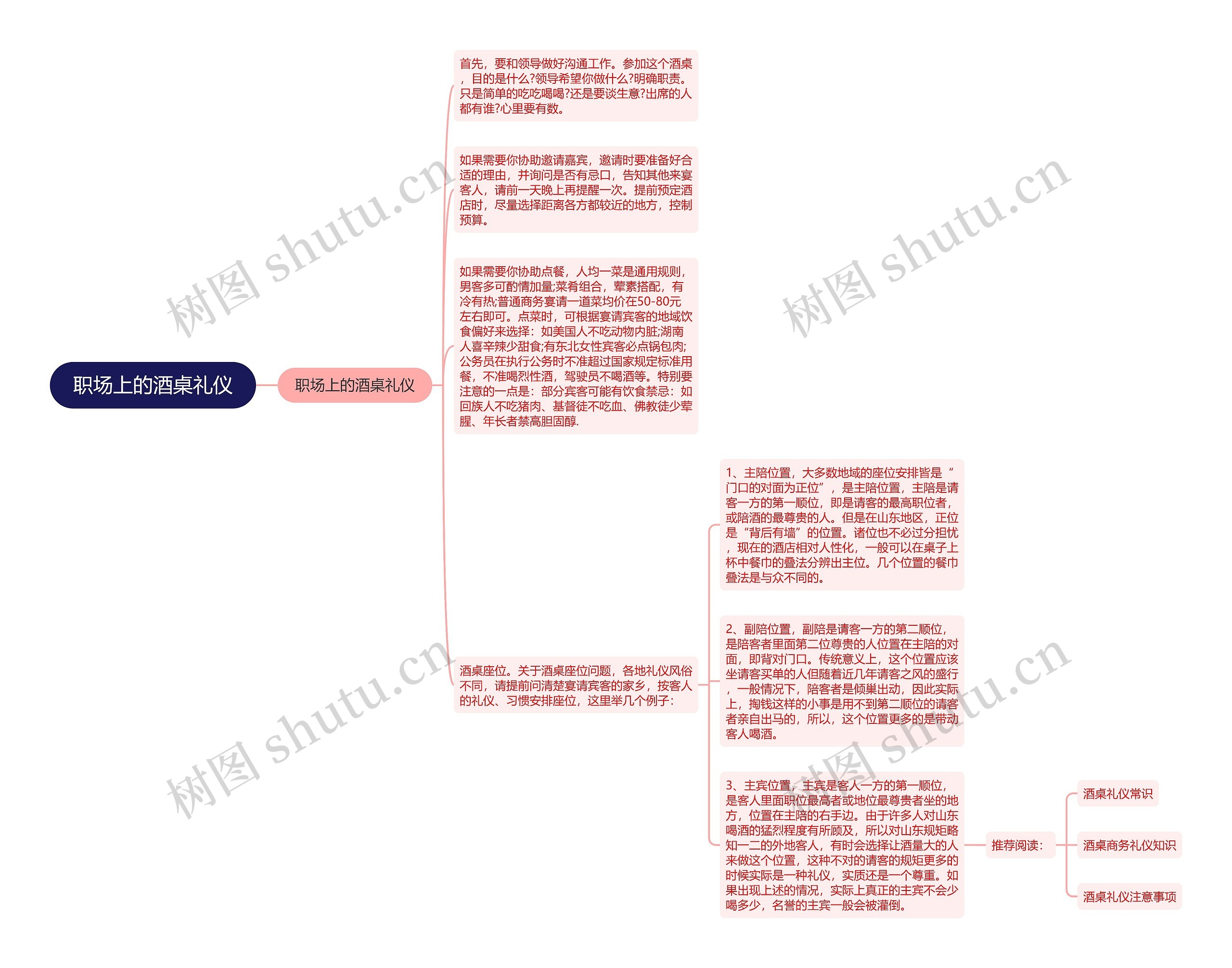 职场上的酒桌礼仪思维导图