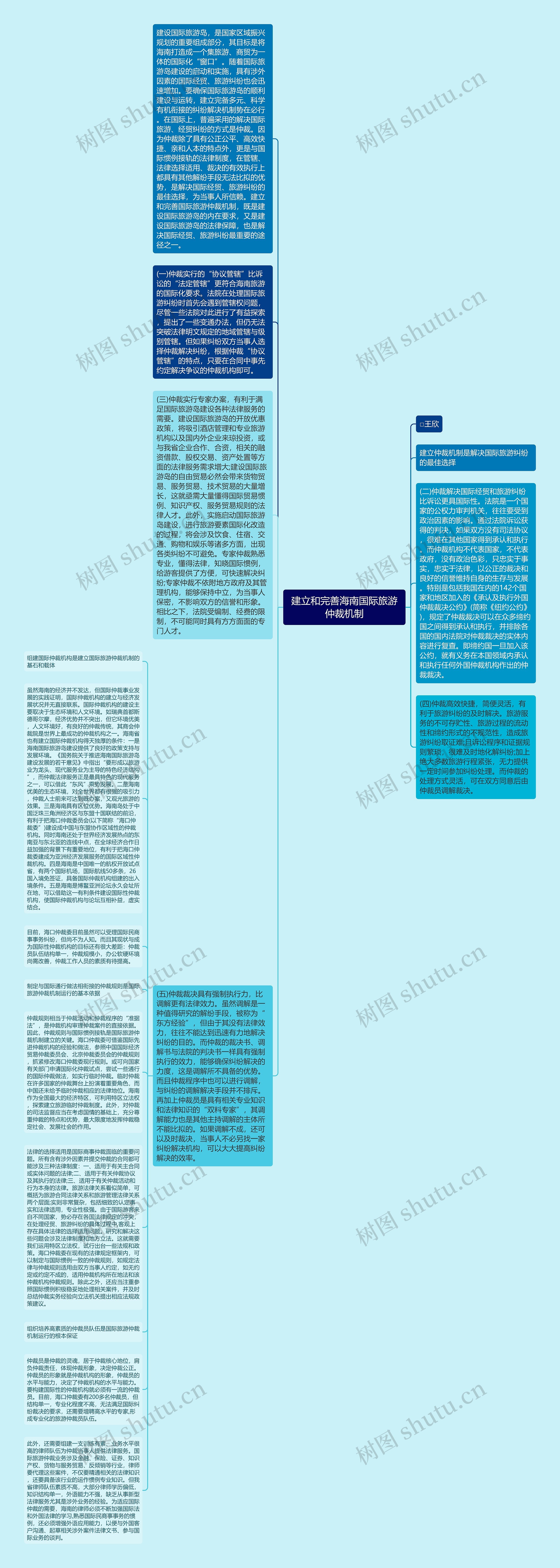 建立和完善海南国际旅游仲裁机制