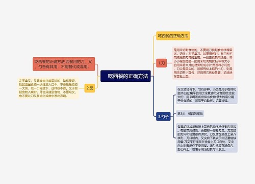 　吃西餐的正确方法