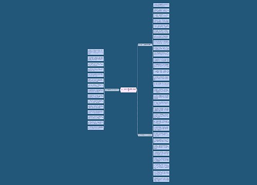 五一劳动节送给老师祝福语思维导图