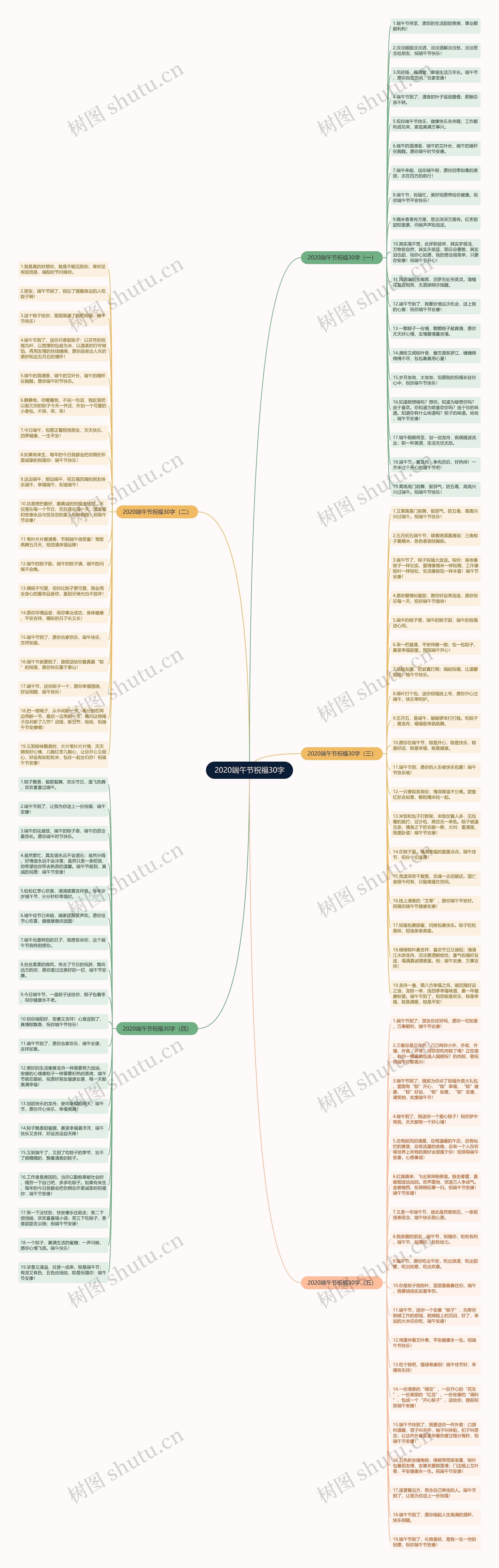2020端午节祝福30字思维导图