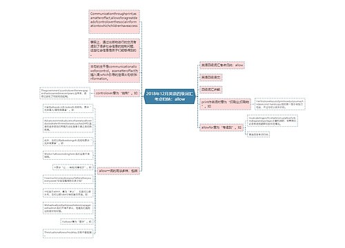 2018年12月英语四级词汇考点归纳：allow