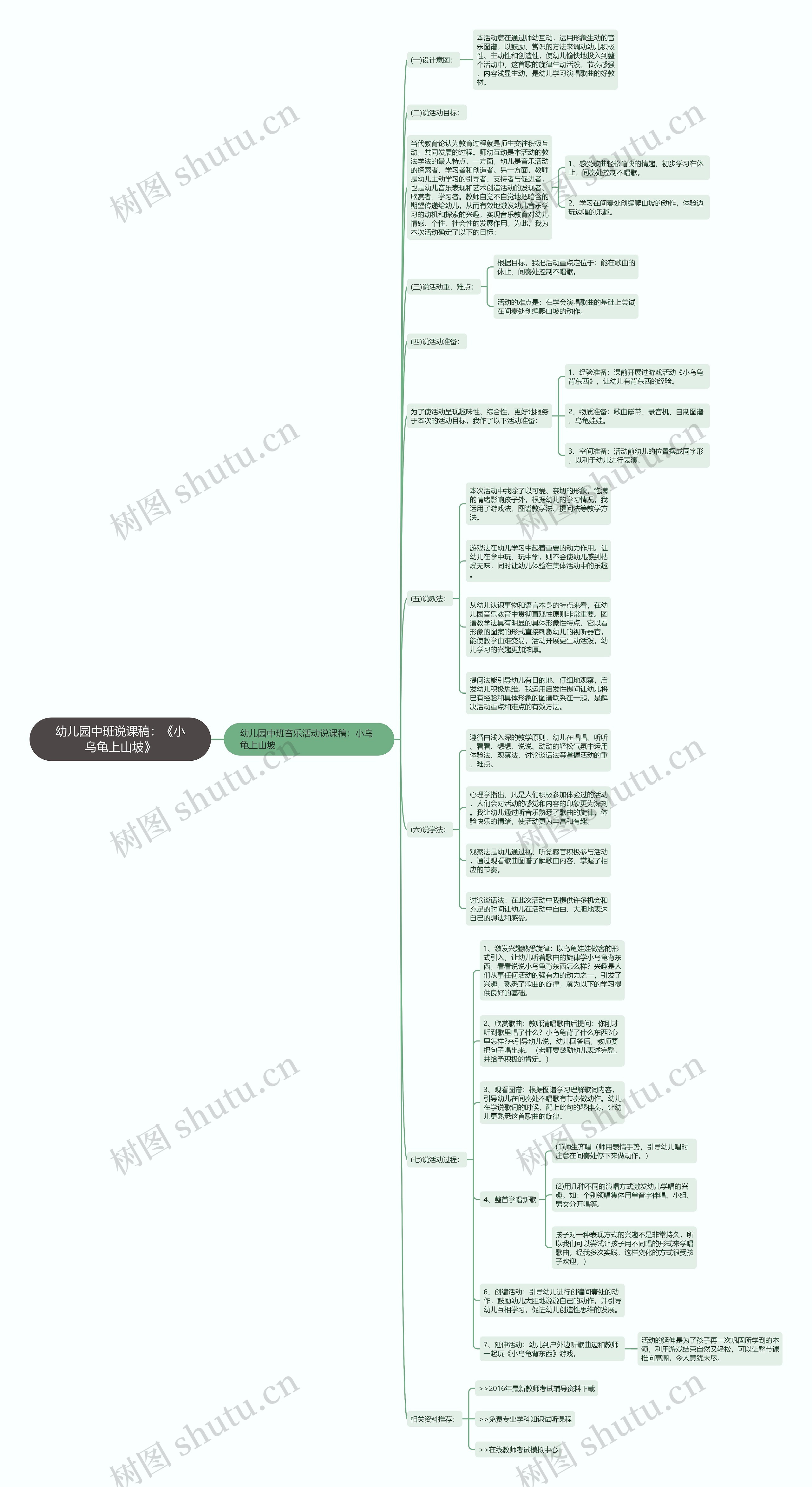 幼儿园中班说课稿：《小乌龟上山坡》思维导图