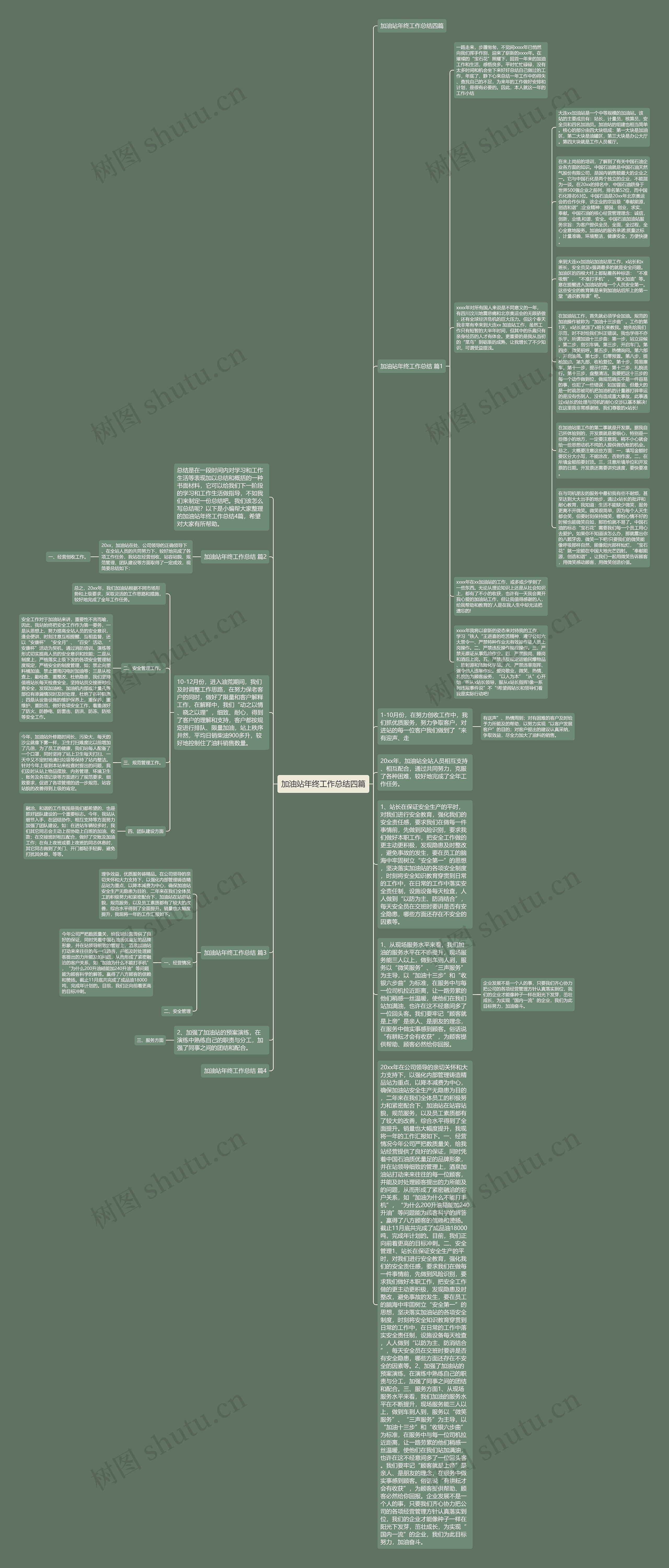 加油站年终工作总结四篇思维导图