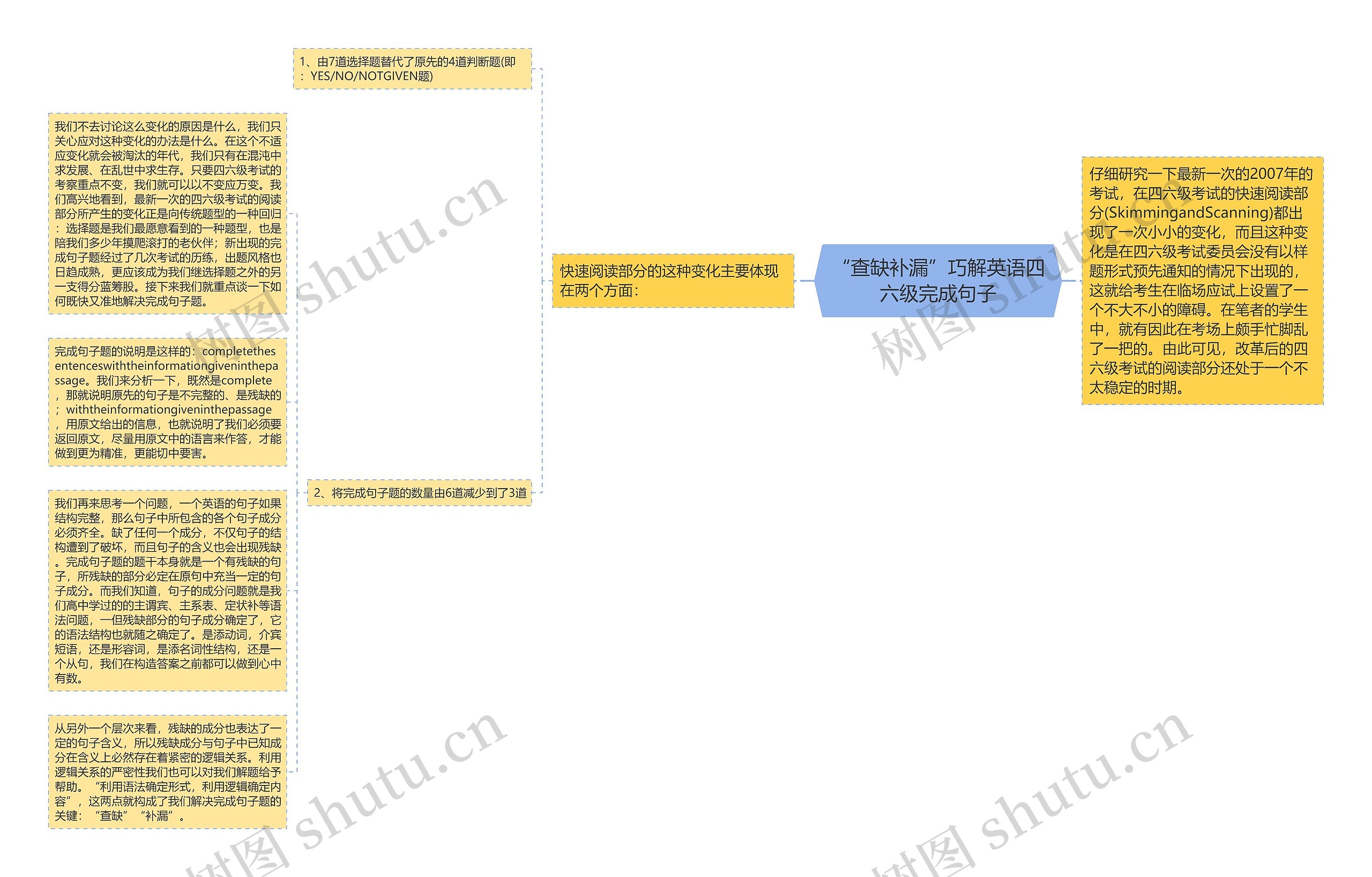 “查缺补漏”巧解英语四六级完成句子思维导图