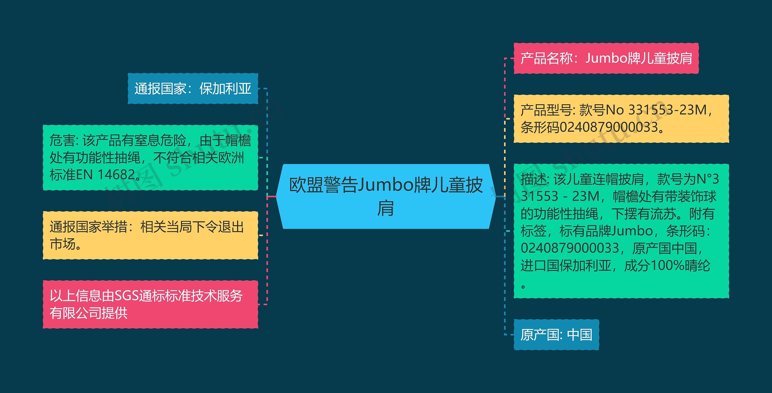 欧盟警告Jumbo牌儿童披肩