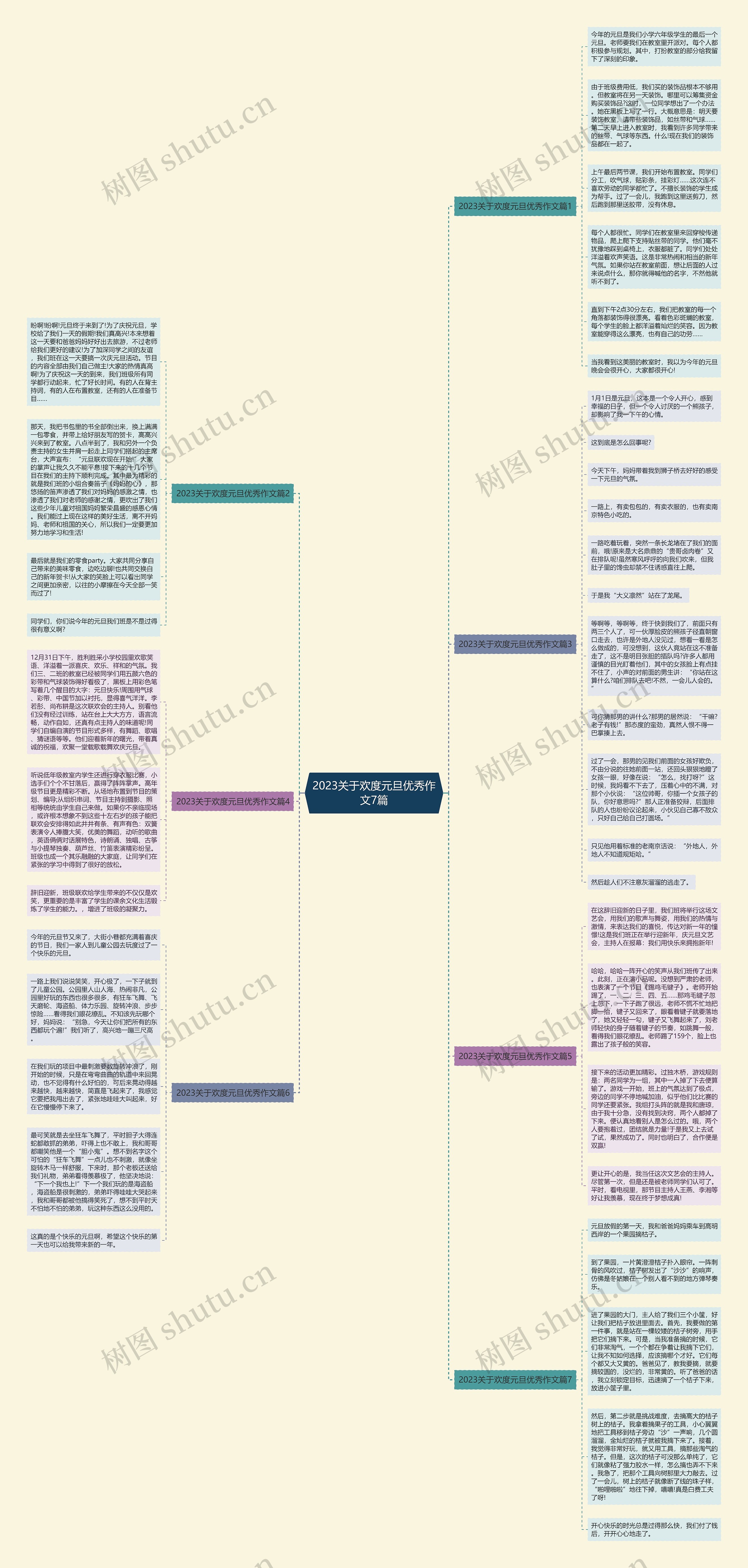2023关于欢度元旦优秀作文7篇思维导图