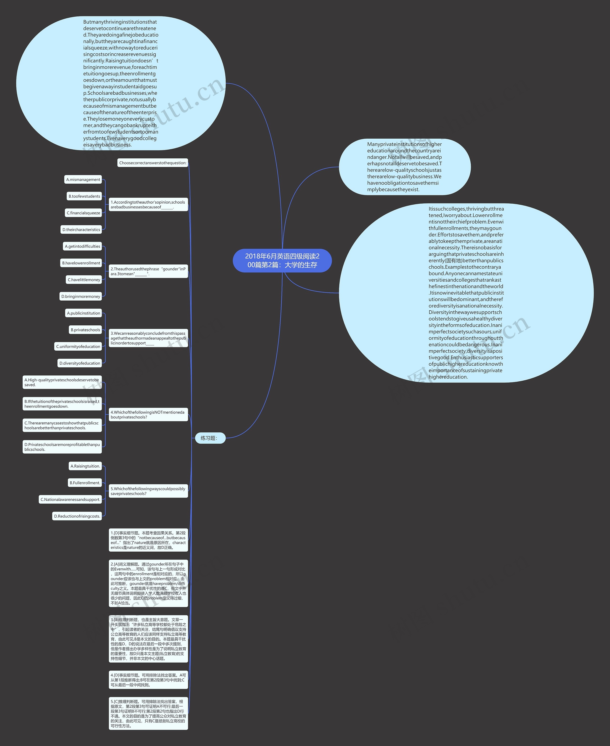 2018年6月英语四级阅读200篇第2篇：大学的生存思维导图