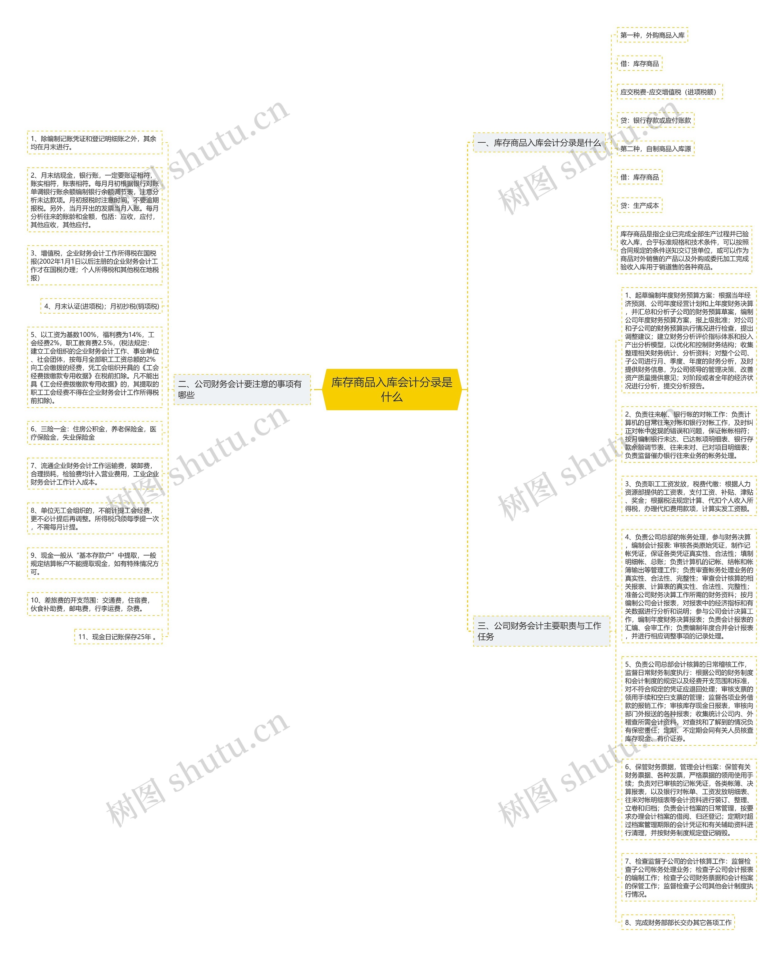 库存商品入库会计分录是什么