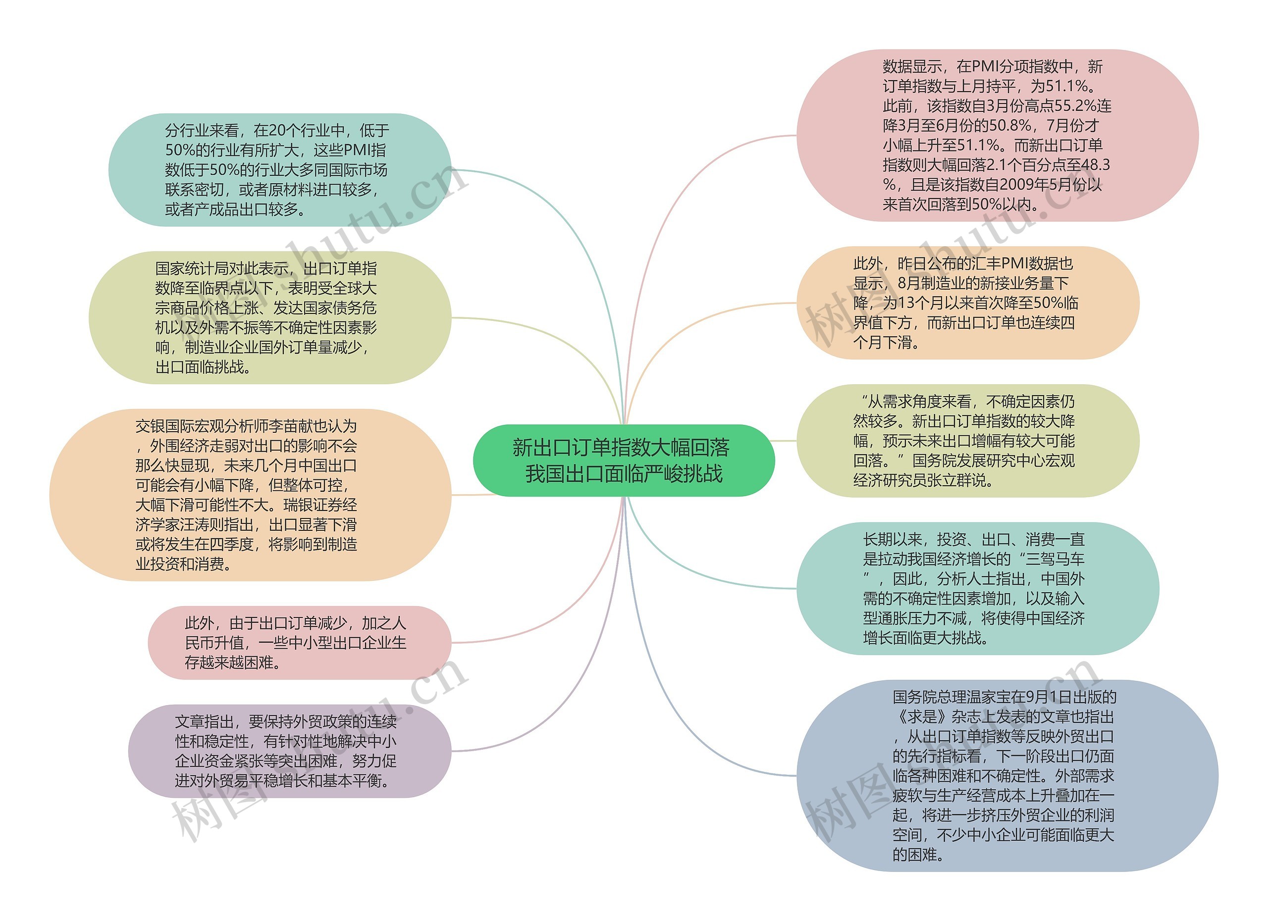 新出口订单指数大幅回落 我国出口面临严峻挑战