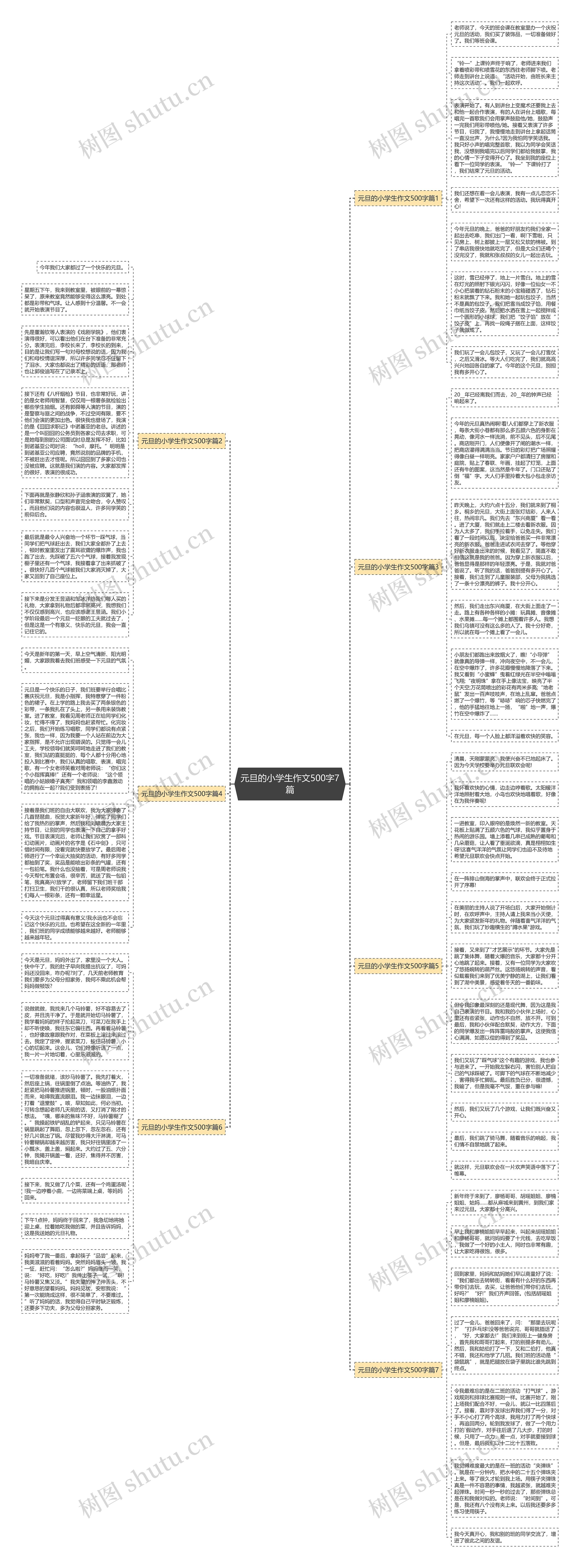 元旦的小学生作文500字7篇思维导图