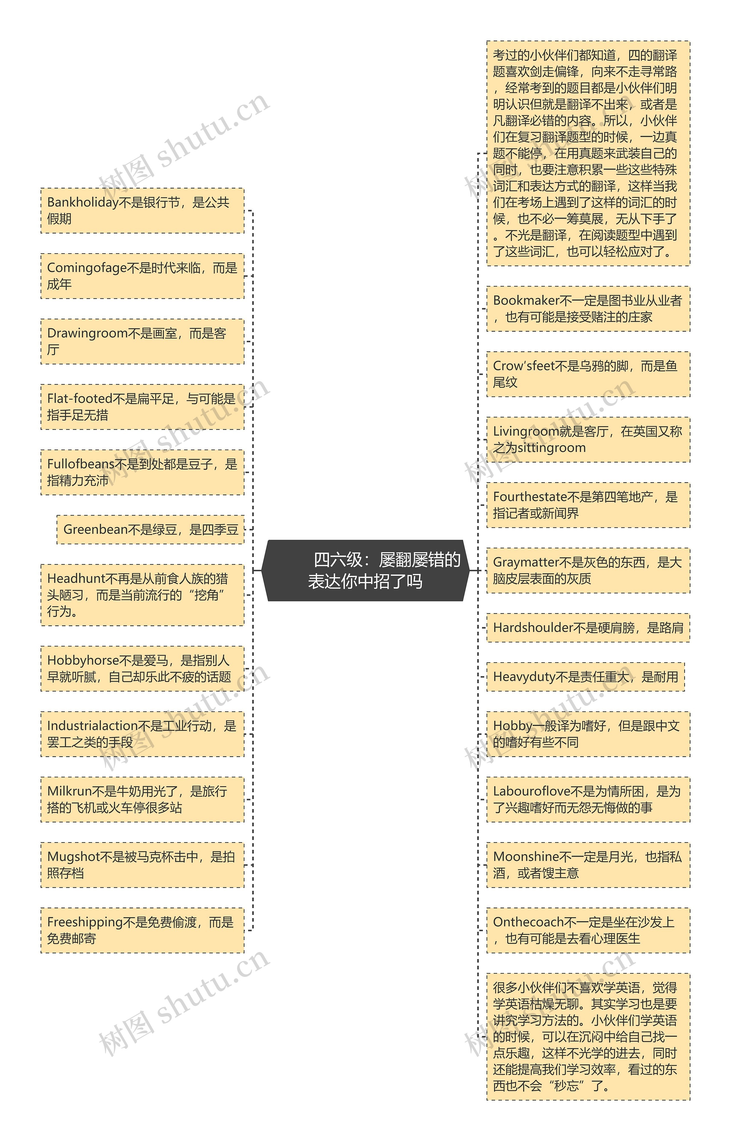        	四六级：屡翻屡错的表达你中招了吗