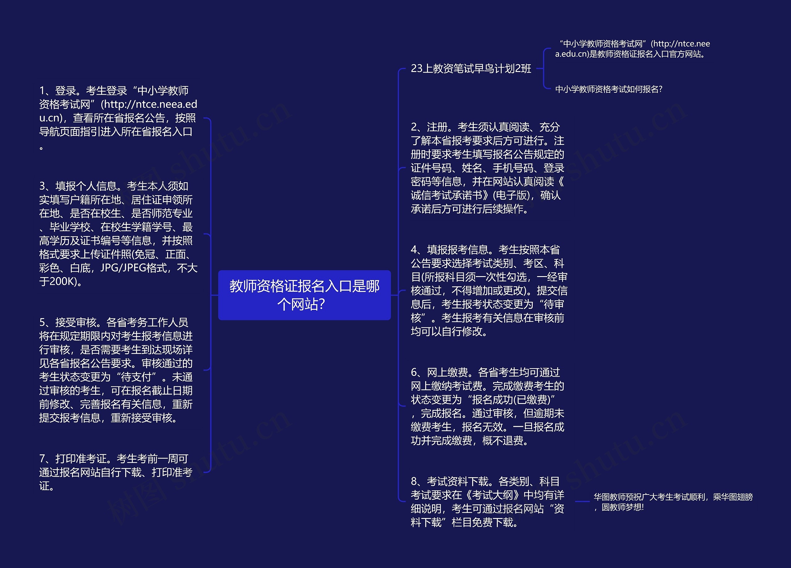 教师资格证报名入口是哪个网站？