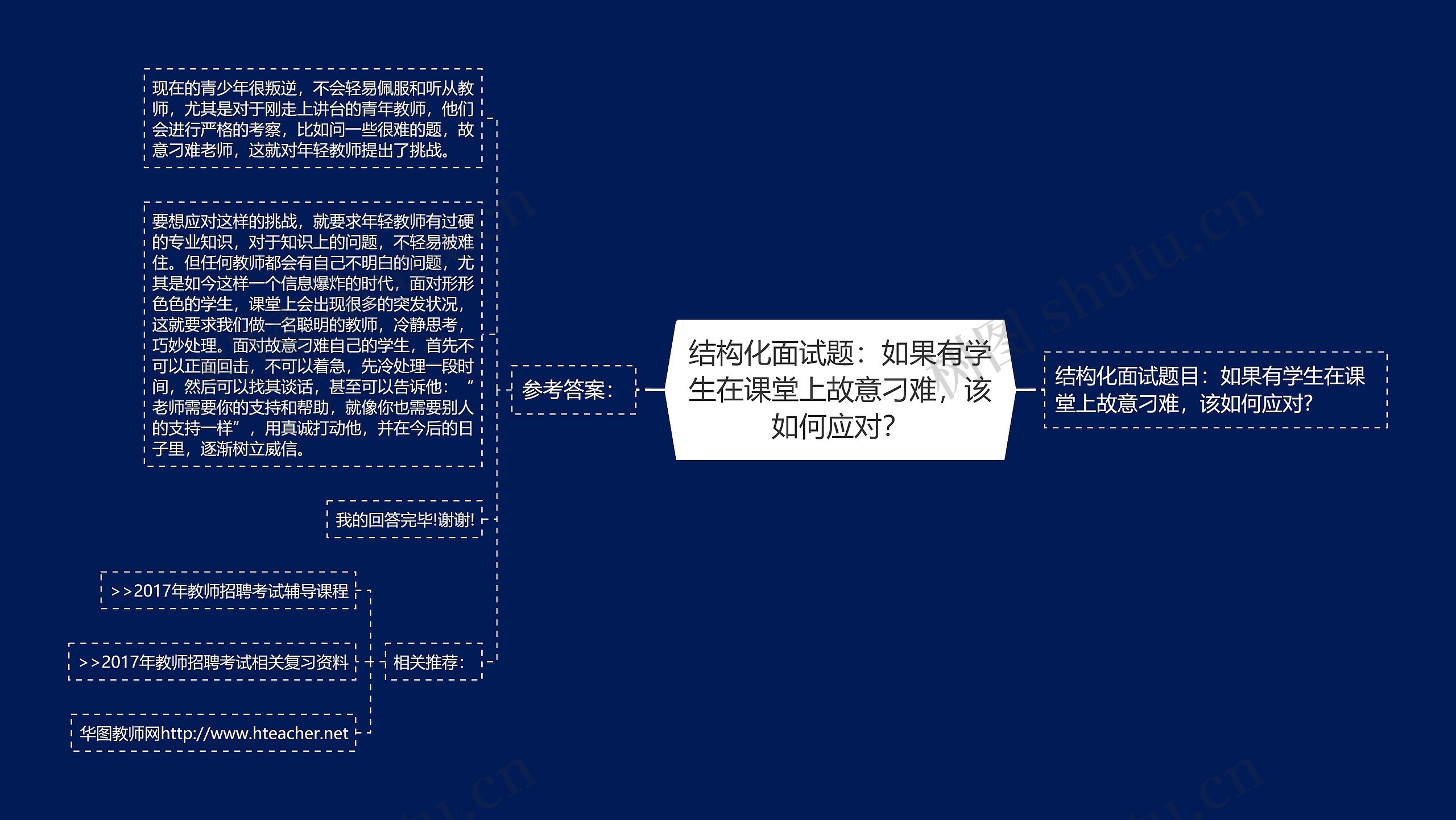 结构化面试题：如果有学生在课堂上故意刁难，该如何应对？思维导图