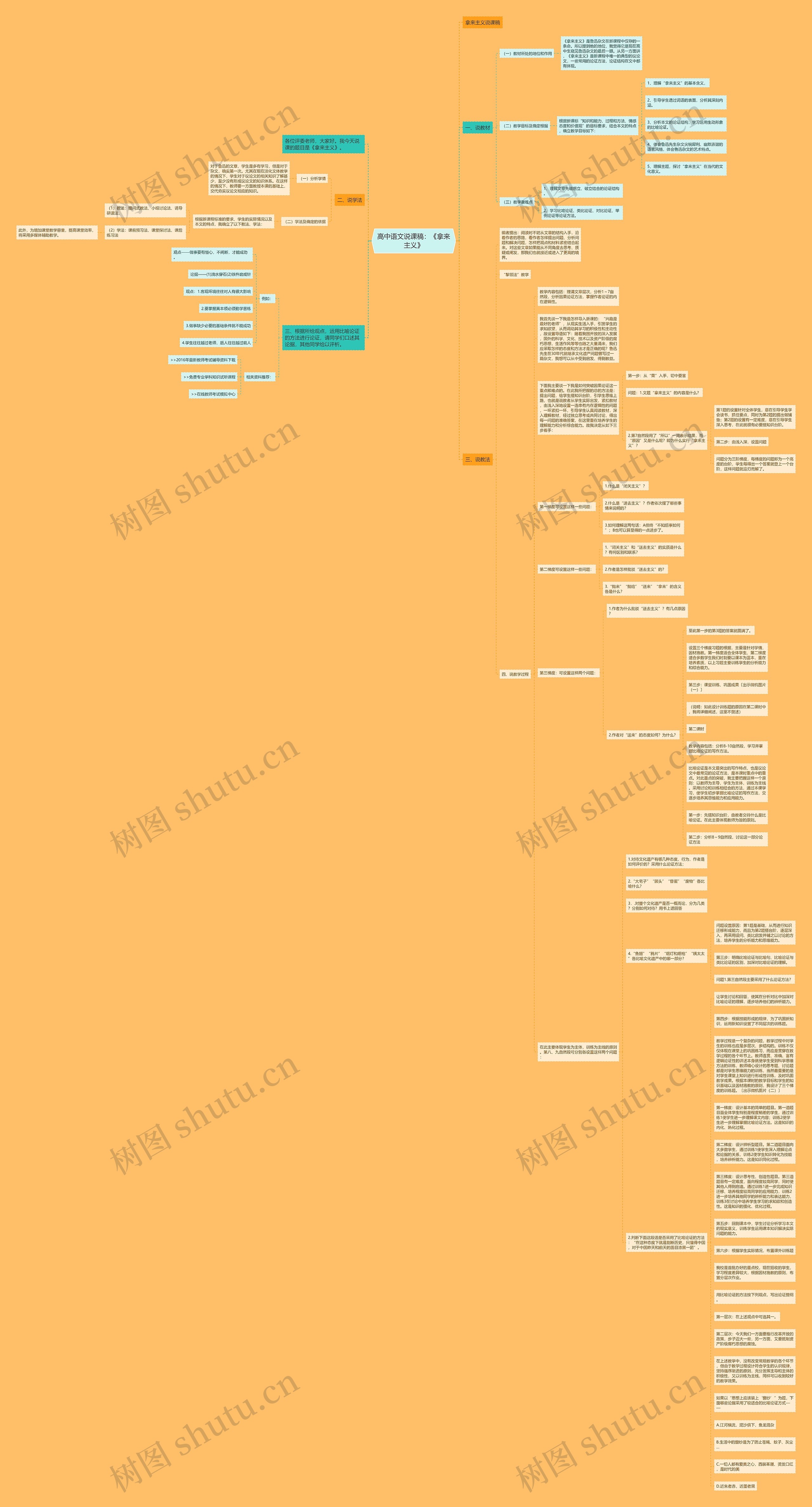 高中语文说课稿：《拿来主义》思维导图