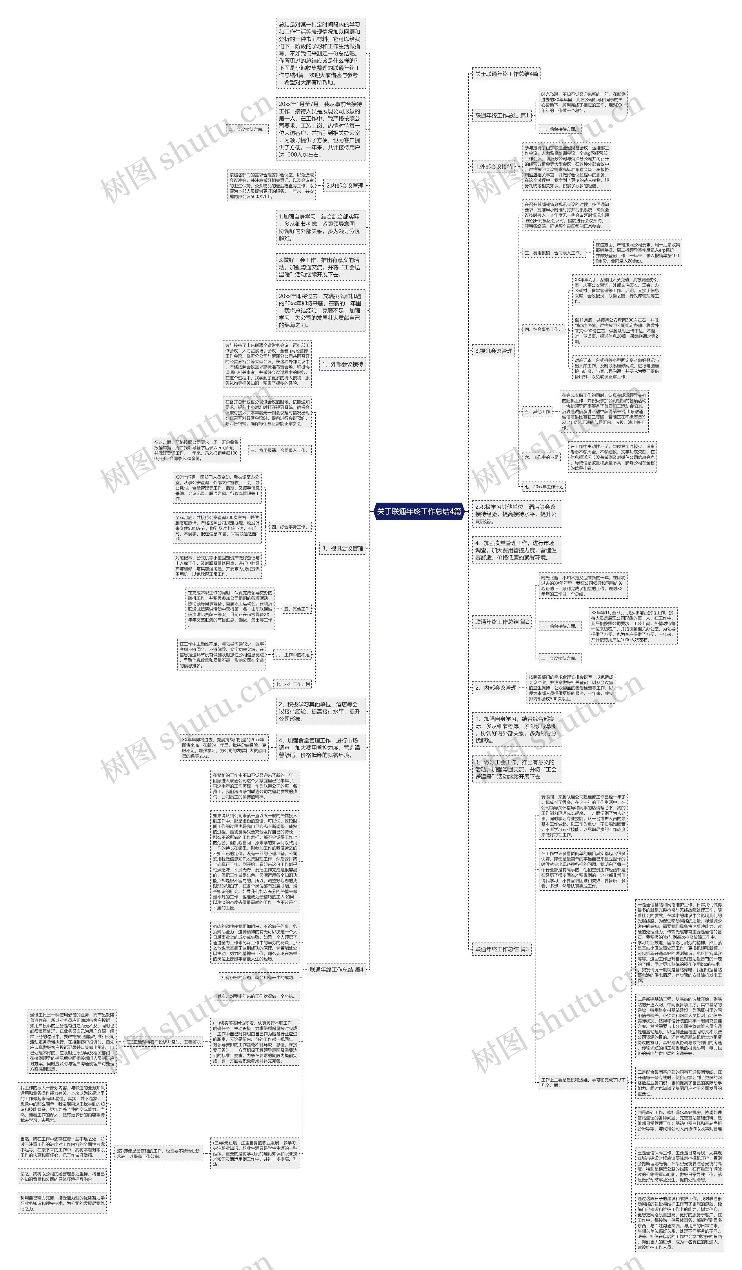 关于联通年终工作总结4篇思维导图