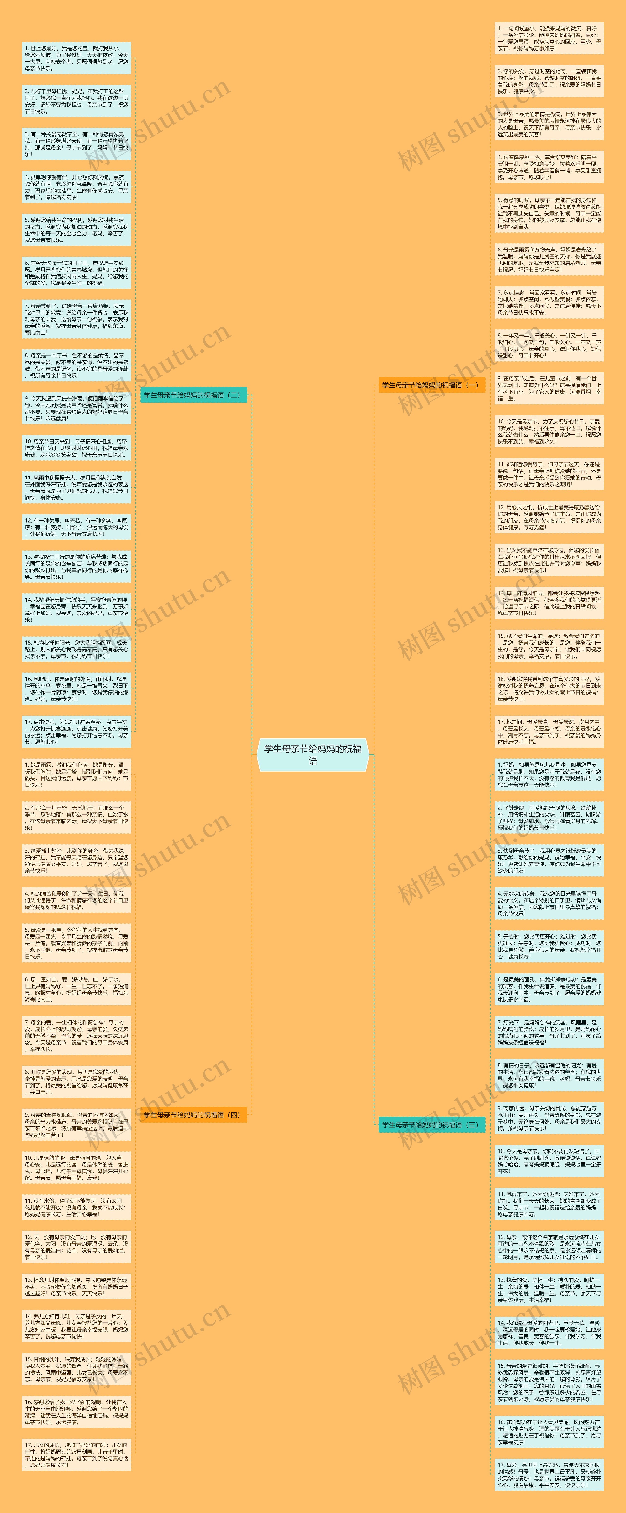 学生母亲节给妈妈的祝福语思维导图