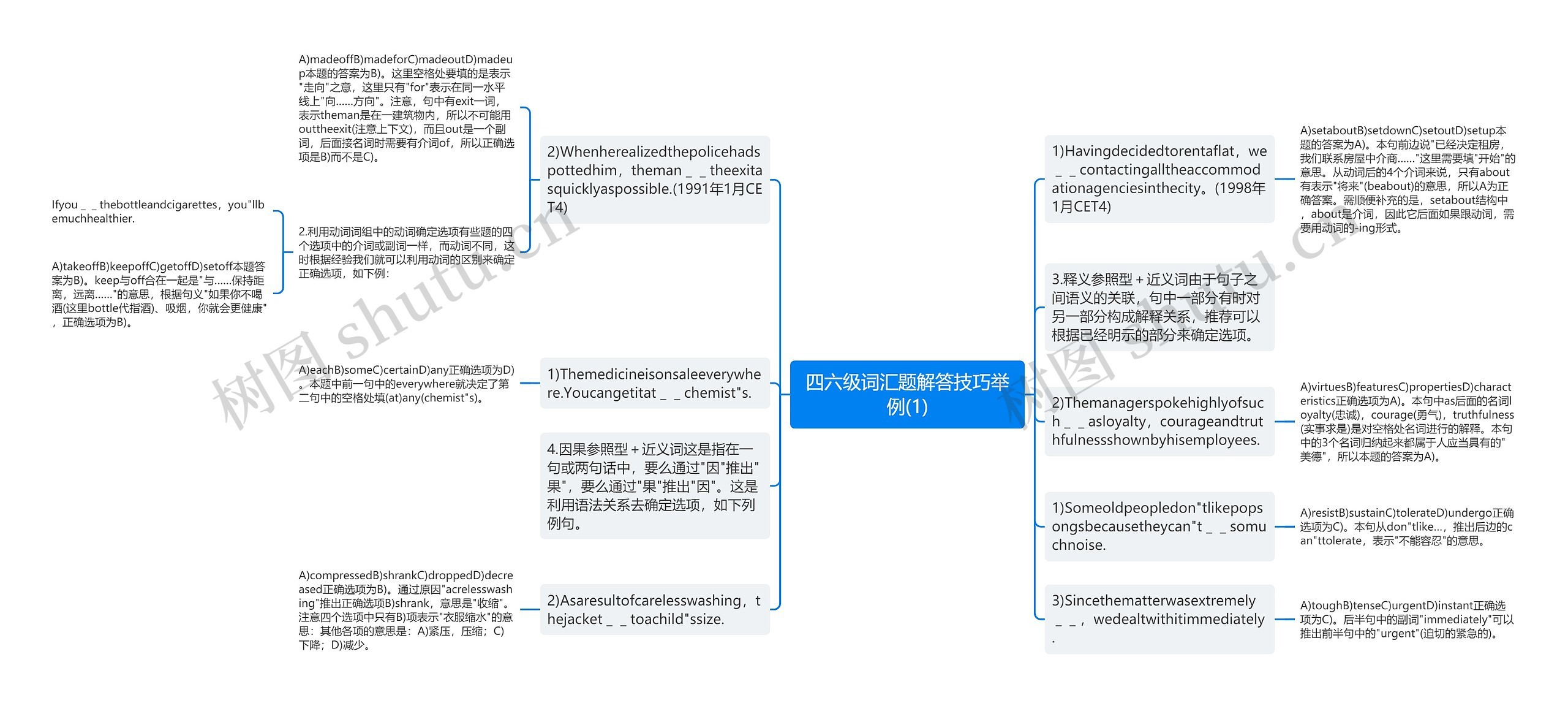 四六级词汇题解答技巧举例(1)思维导图