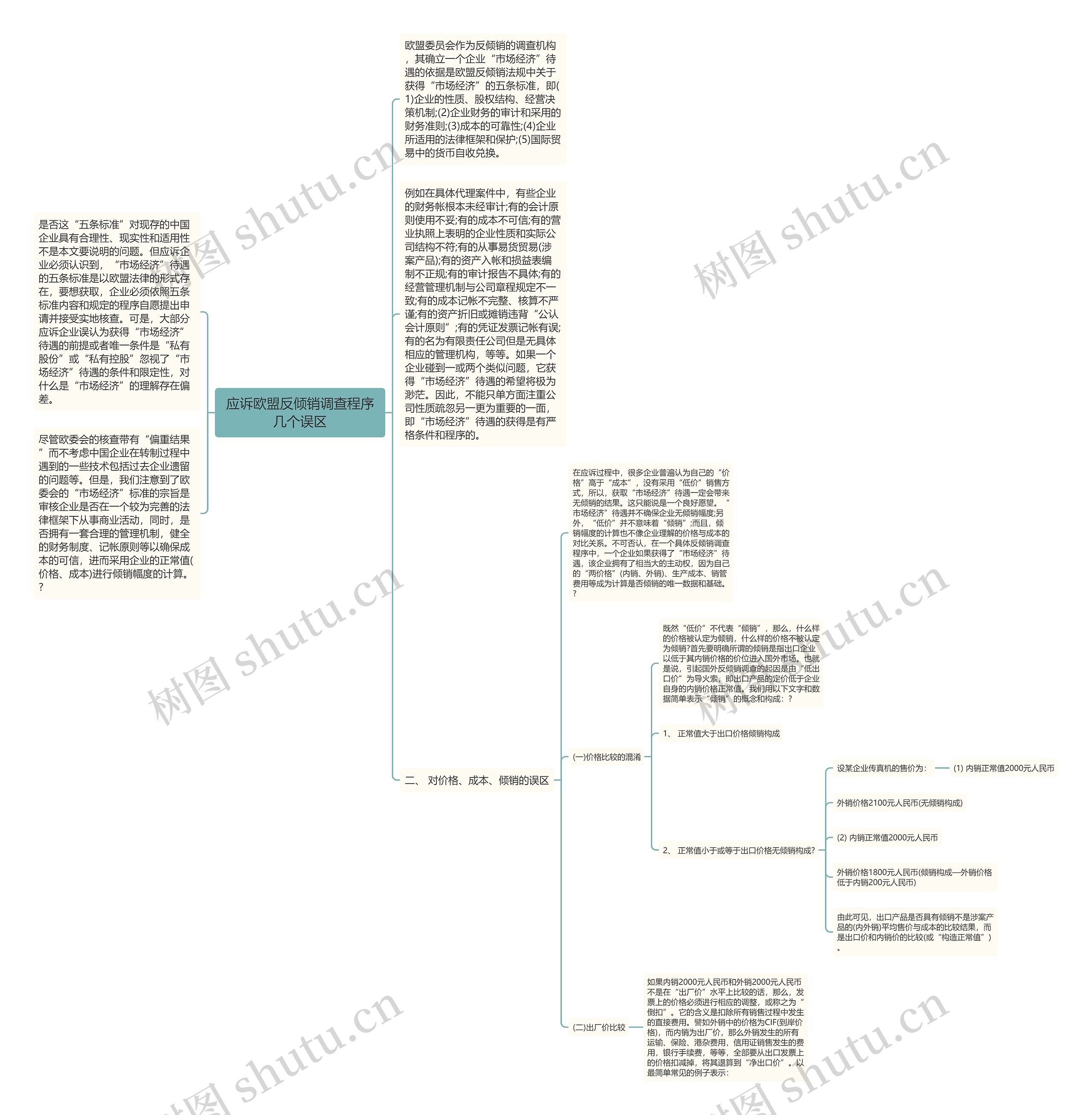 应诉欧盟反倾销调查程序几个误区思维导图