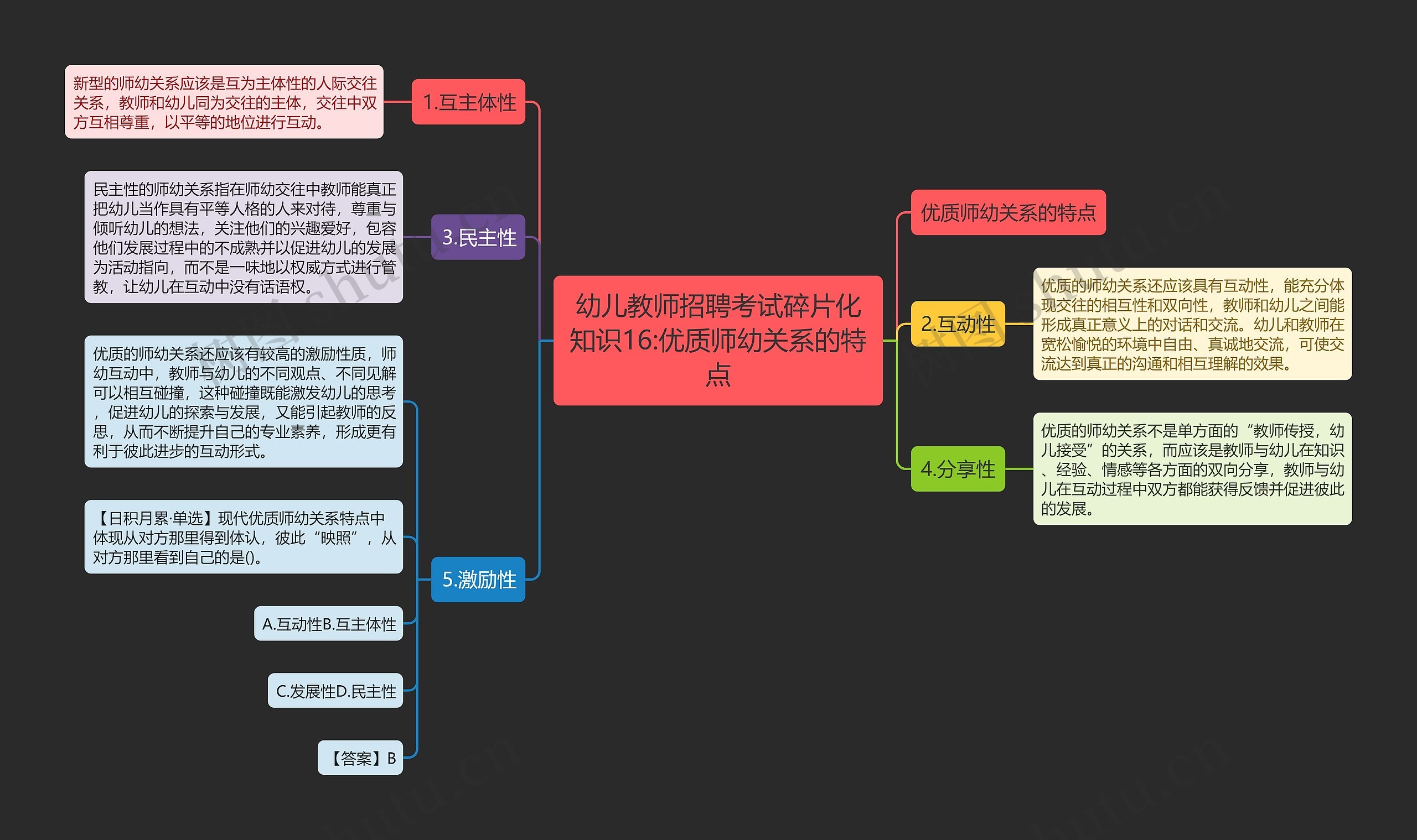 幼儿教师招聘考试碎片化知识16:优质师幼关系的特点思维导图