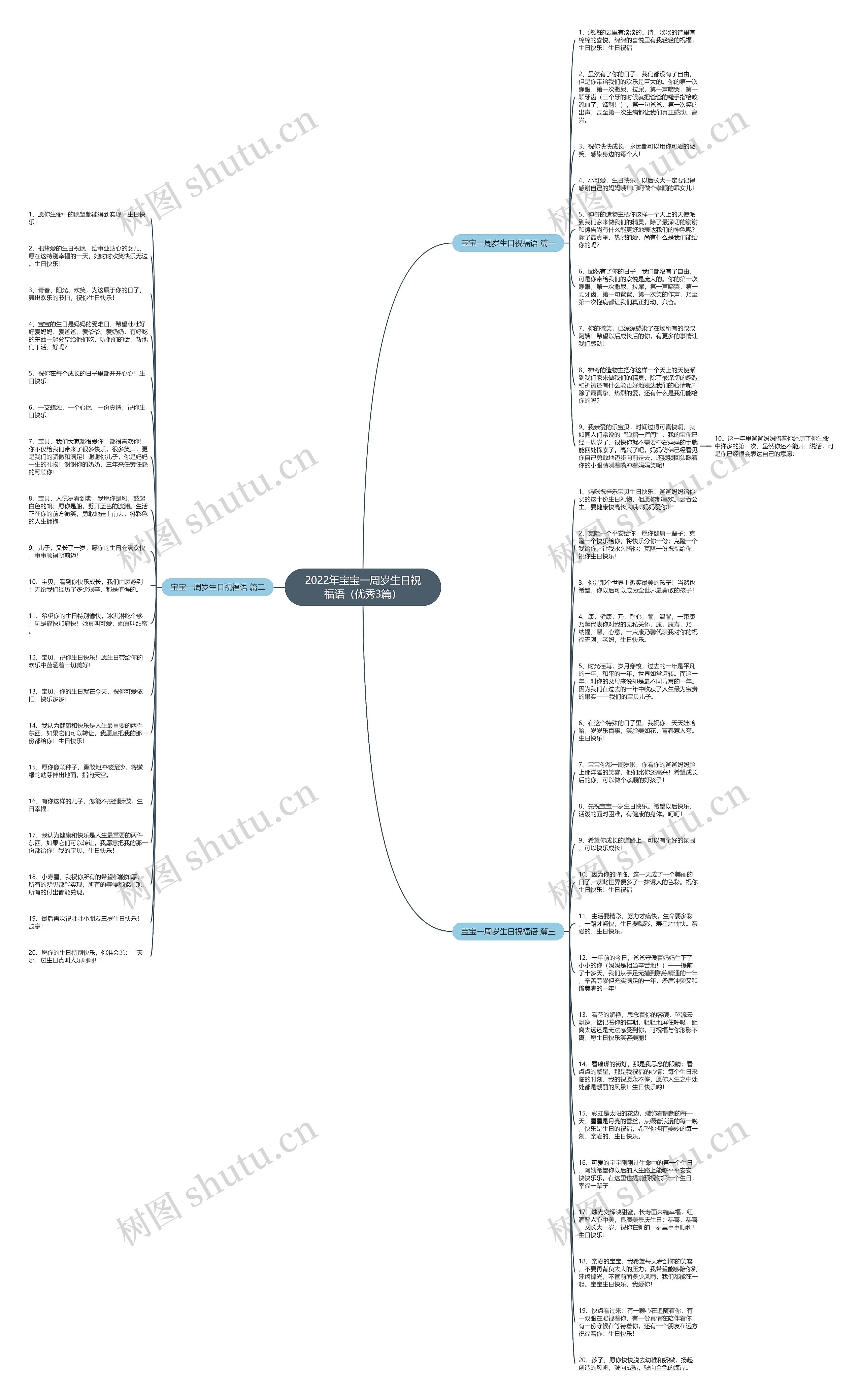 2022年宝宝一周岁生日祝福语（优秀3篇）思维导图