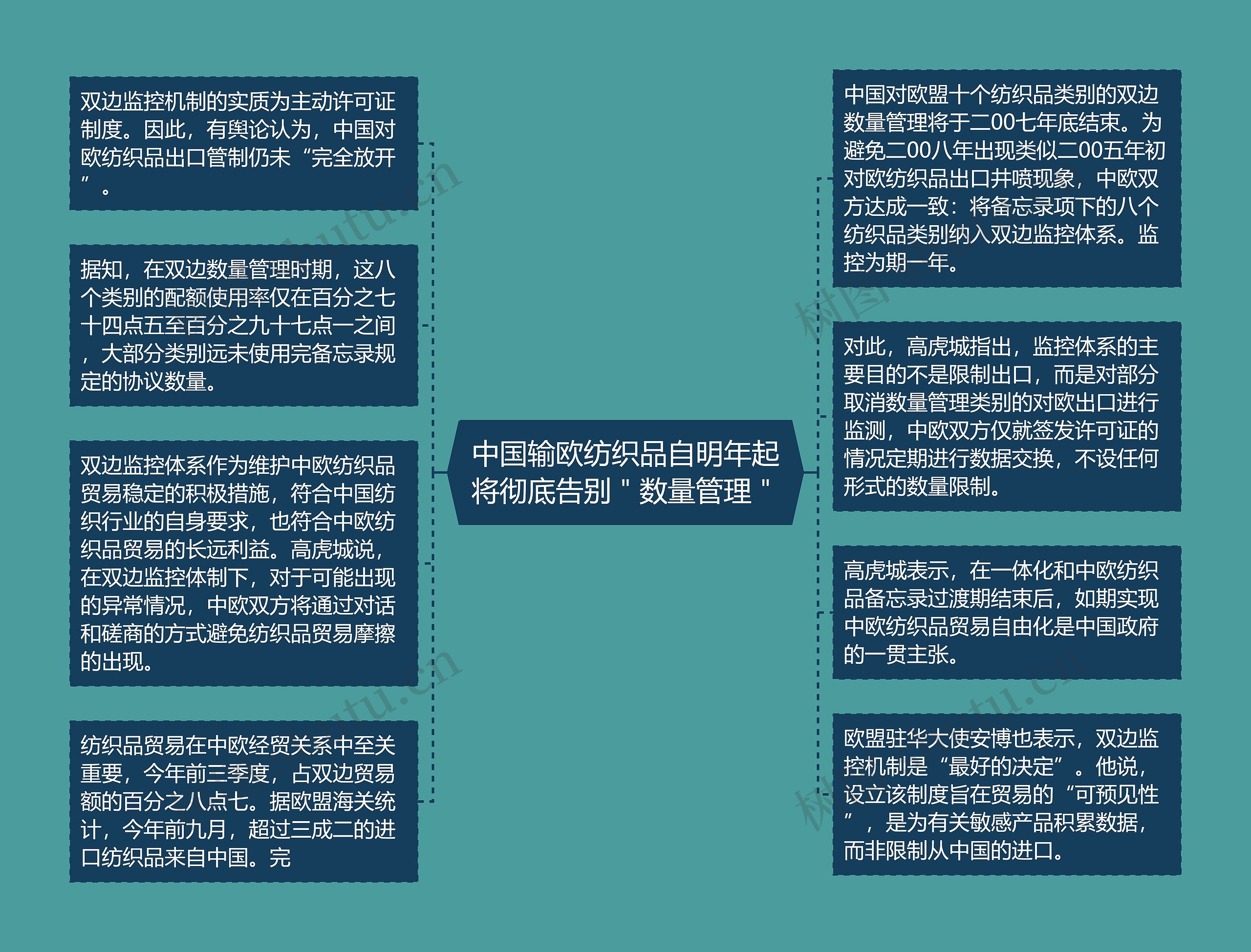 中国输欧纺织品自明年起将彻底告别＂数量管理＂