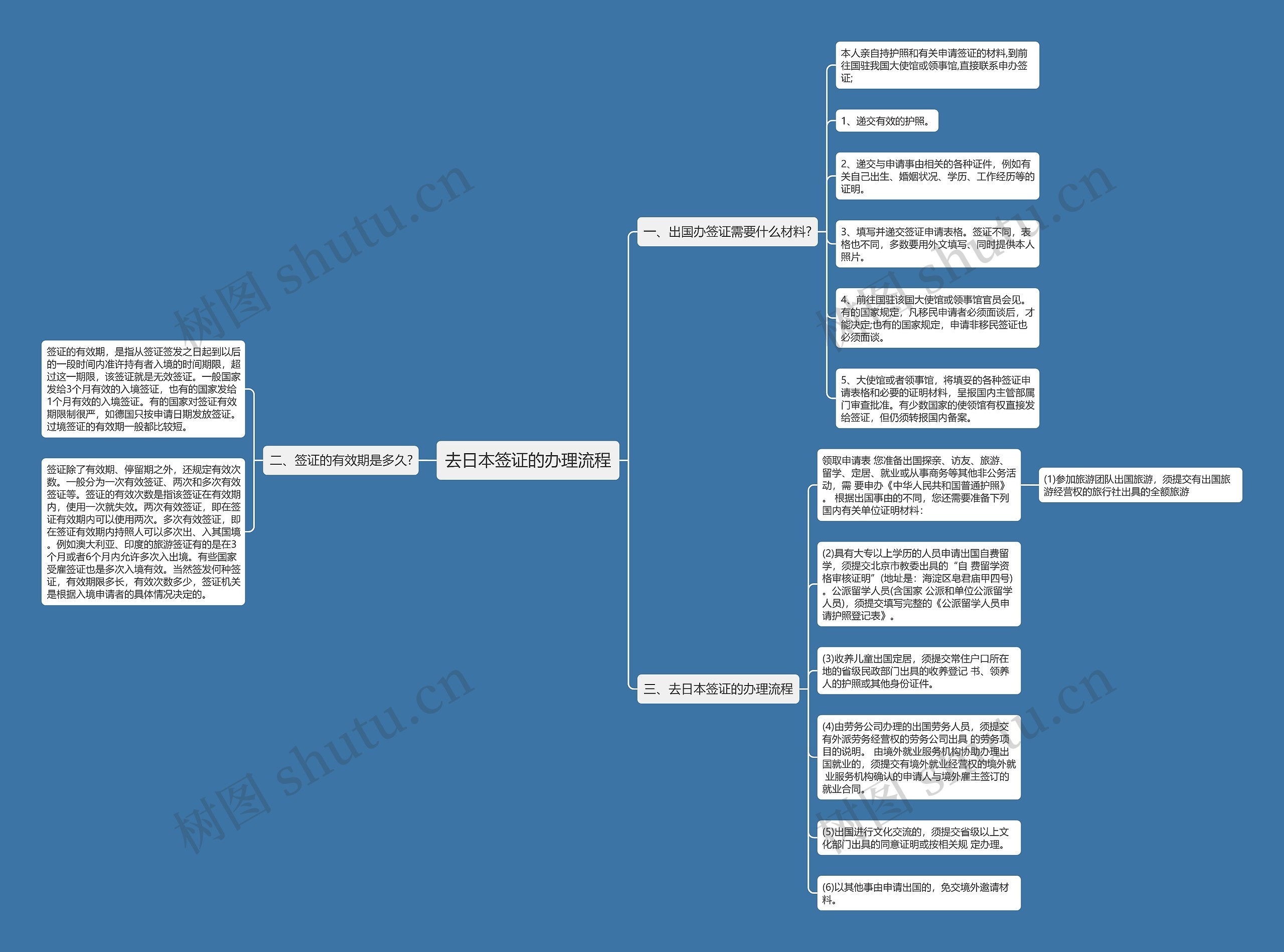去日本签证的办理流程 去日本签证的办理流程