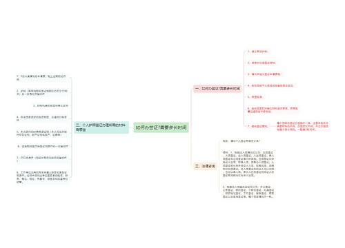 如何办签证?需要多长时间