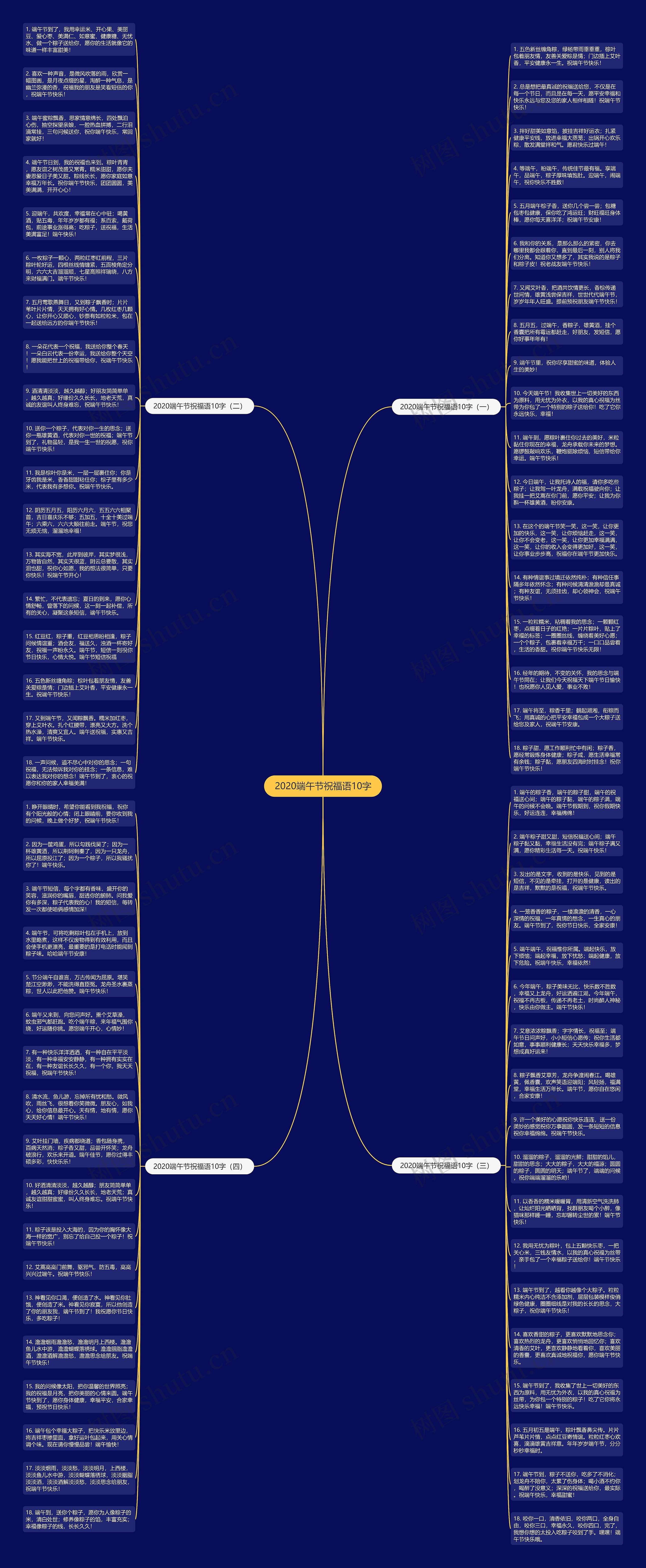 2020端午节祝福语10字思维导图