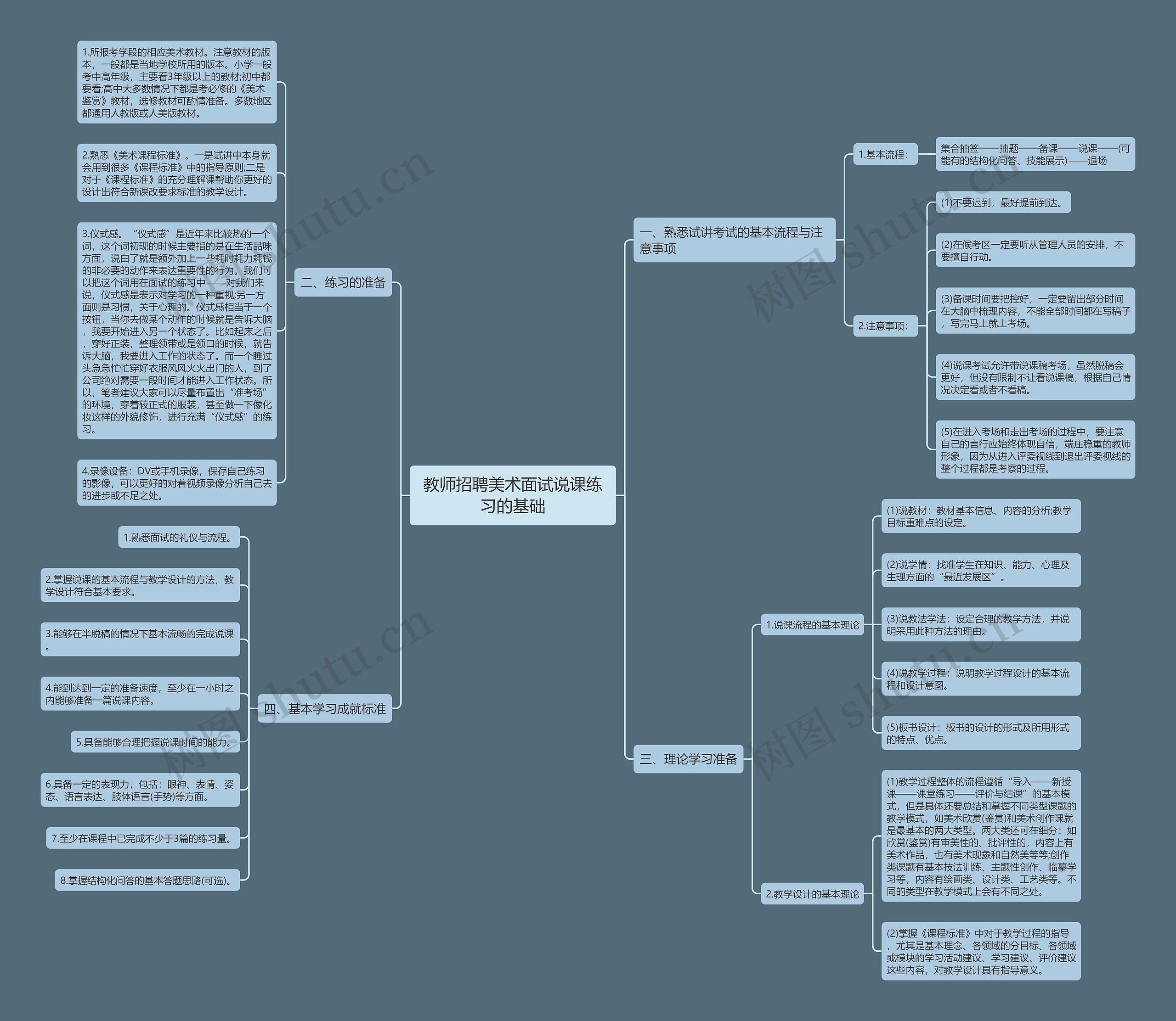 教师招聘美术面试说课练习的基础思维导图