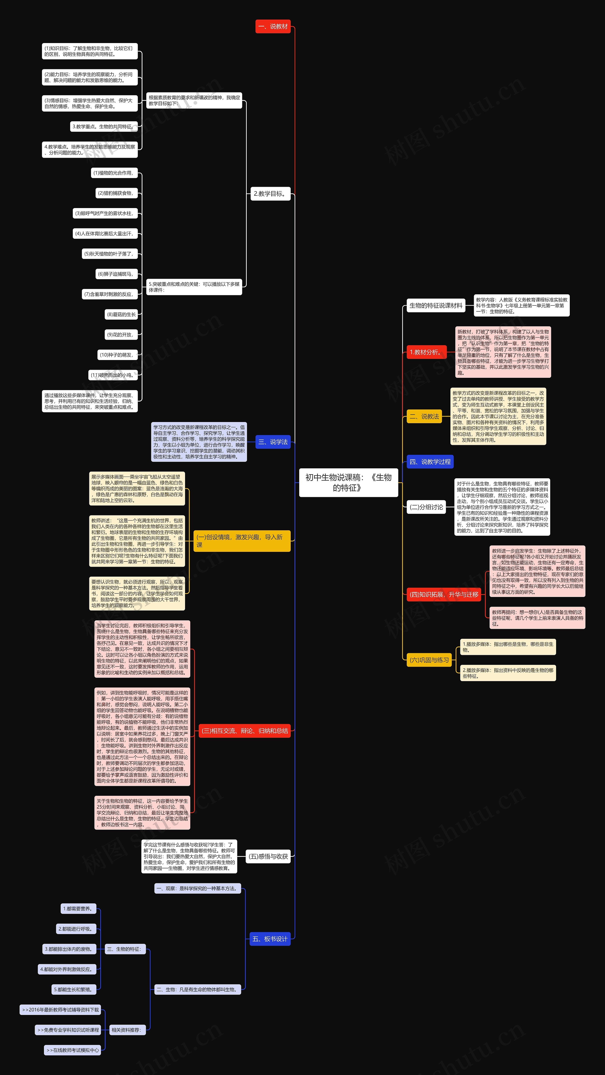 初中生物说课稿：《生物的特征》思维导图