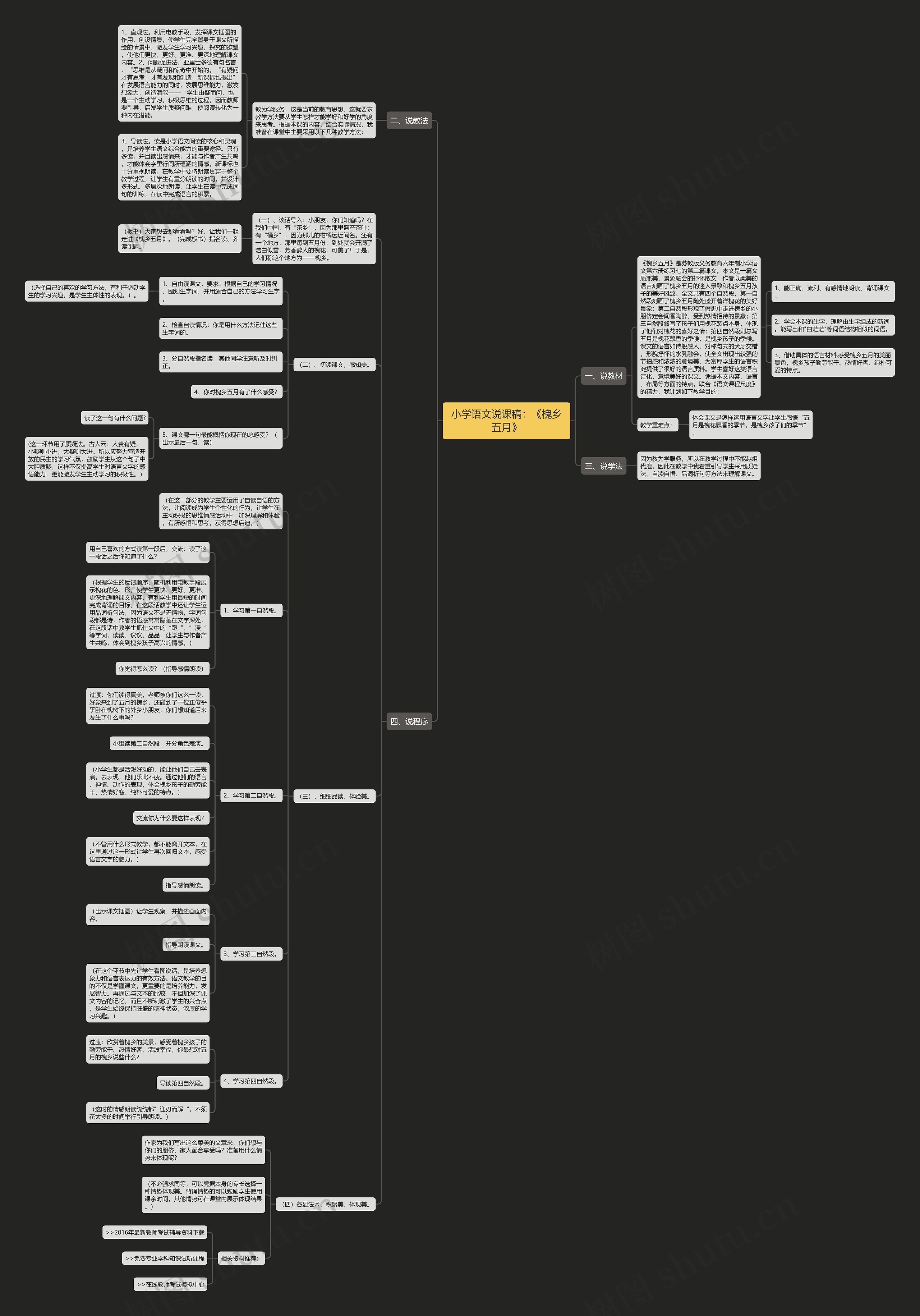 小学语文说课稿：《槐乡五月》思维导图