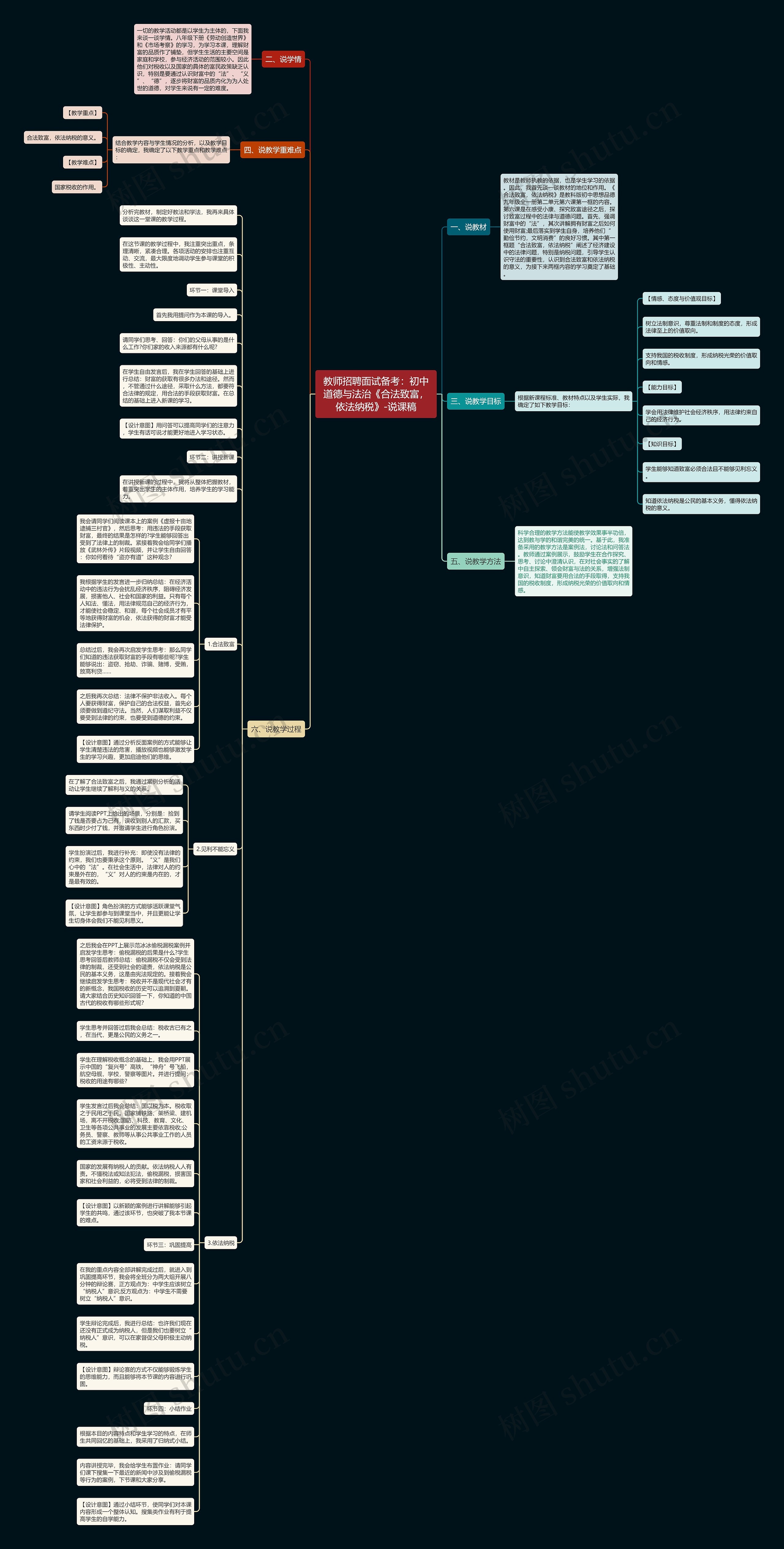 教师招聘面试备考：初中道德与法治《合法致富，依法纳税》-说课稿思维导图
