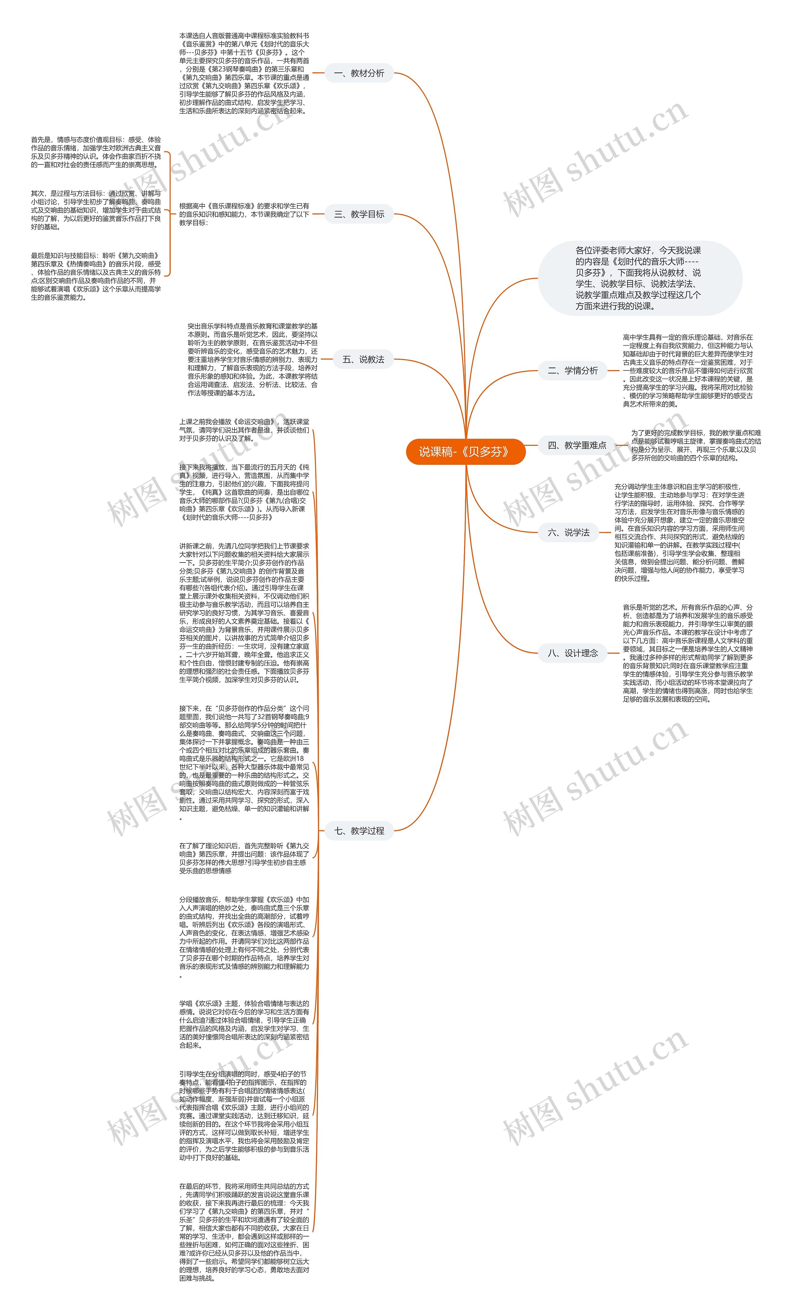 说课稿-《贝多芬》思维导图