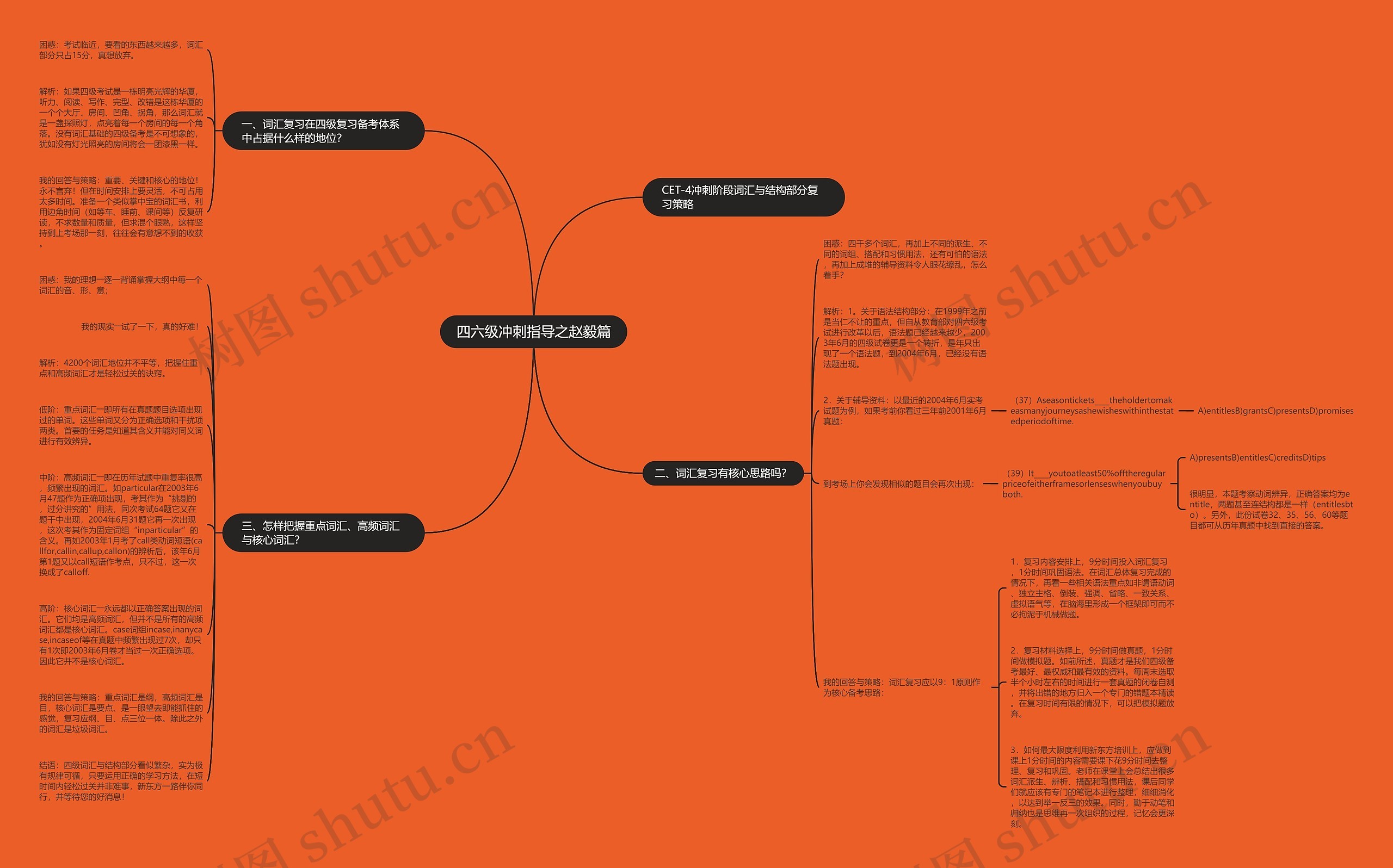 四六级冲刺指导之赵毅篇思维导图