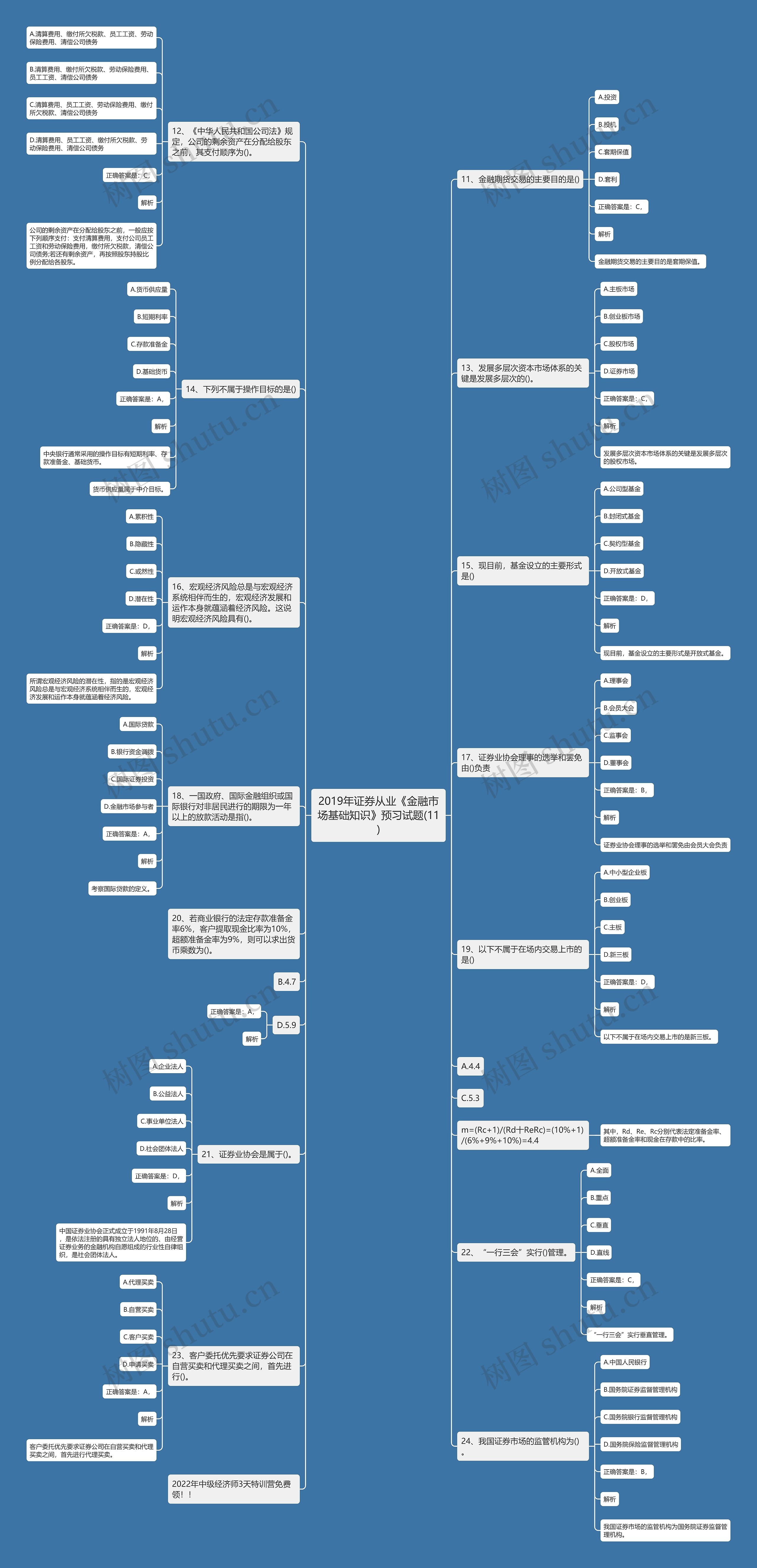 2019年证券从业《金融市场基础知识》预习试题(11)思维导图