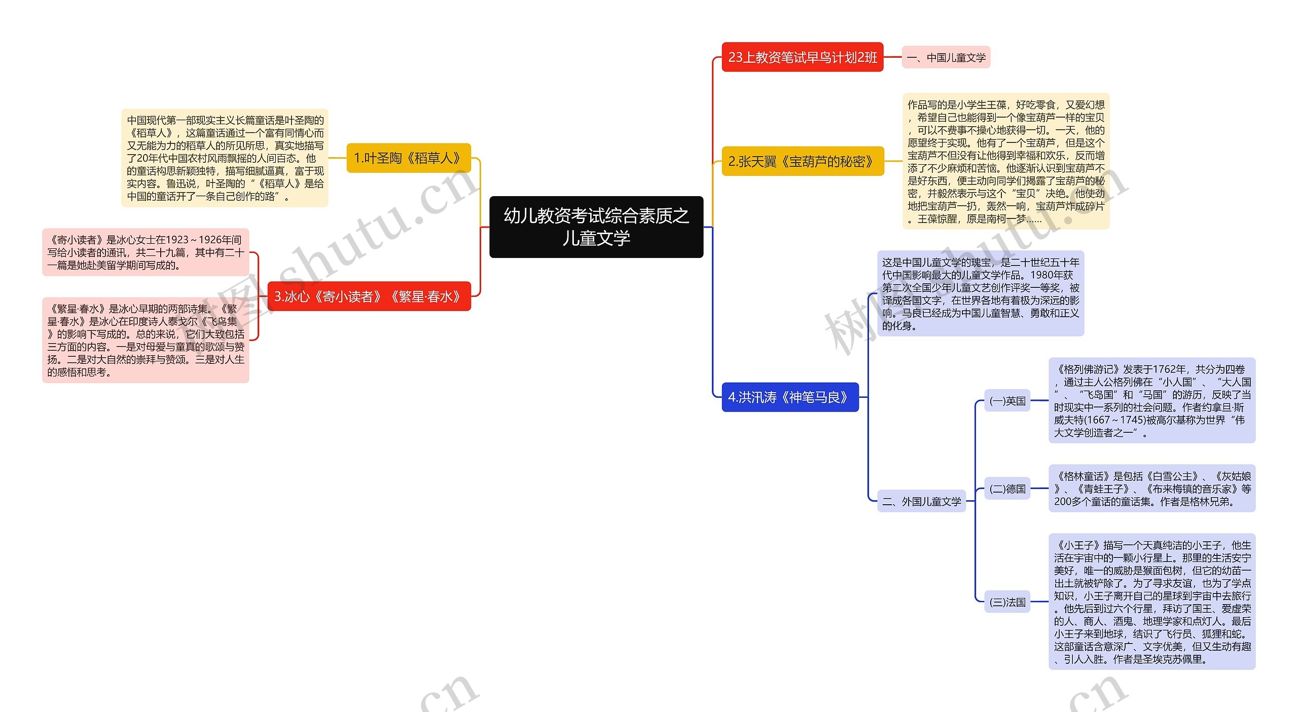 幼儿教资考试综合素质之儿童文学思维导图