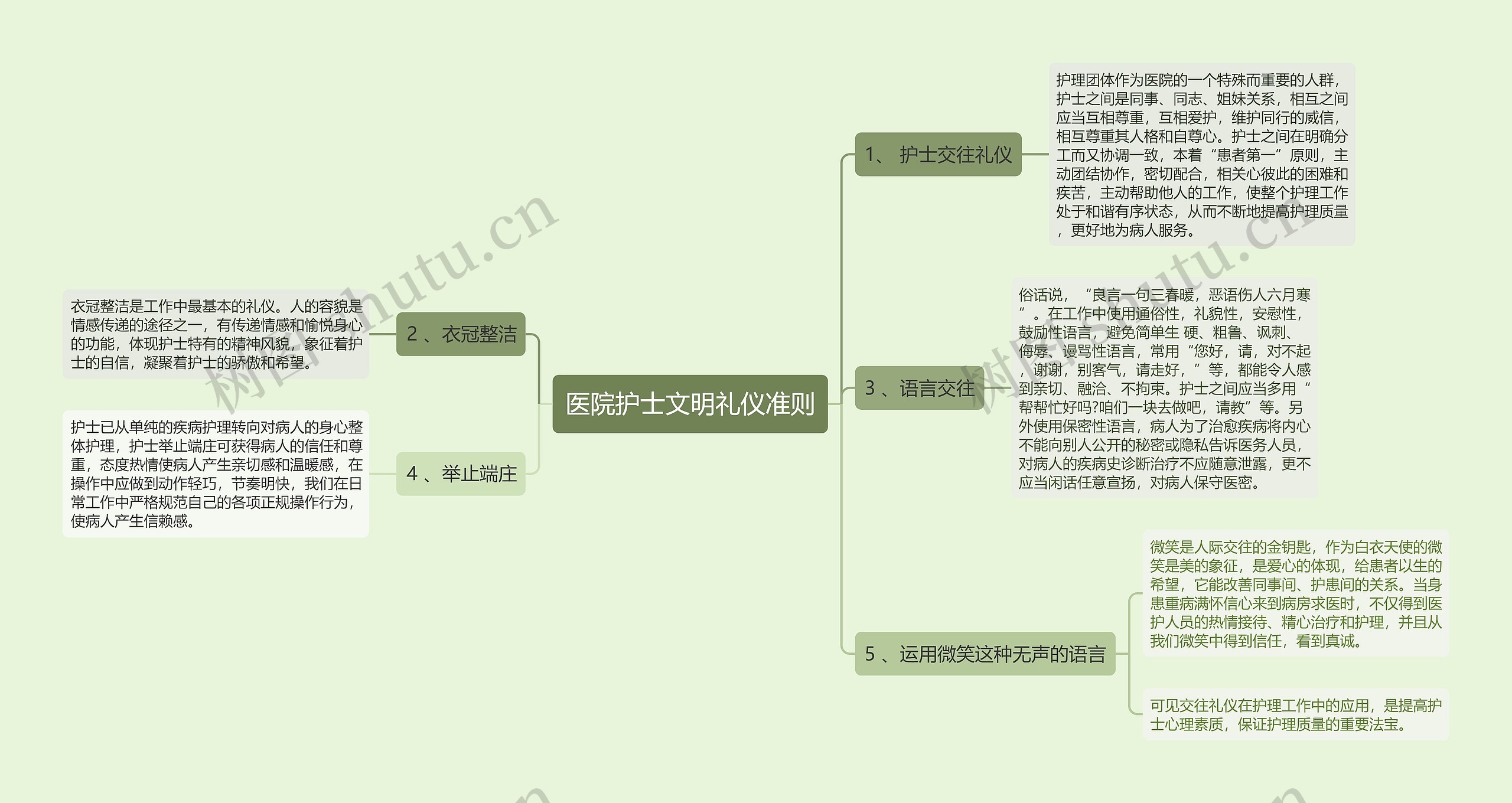医院护士文明礼仪准则