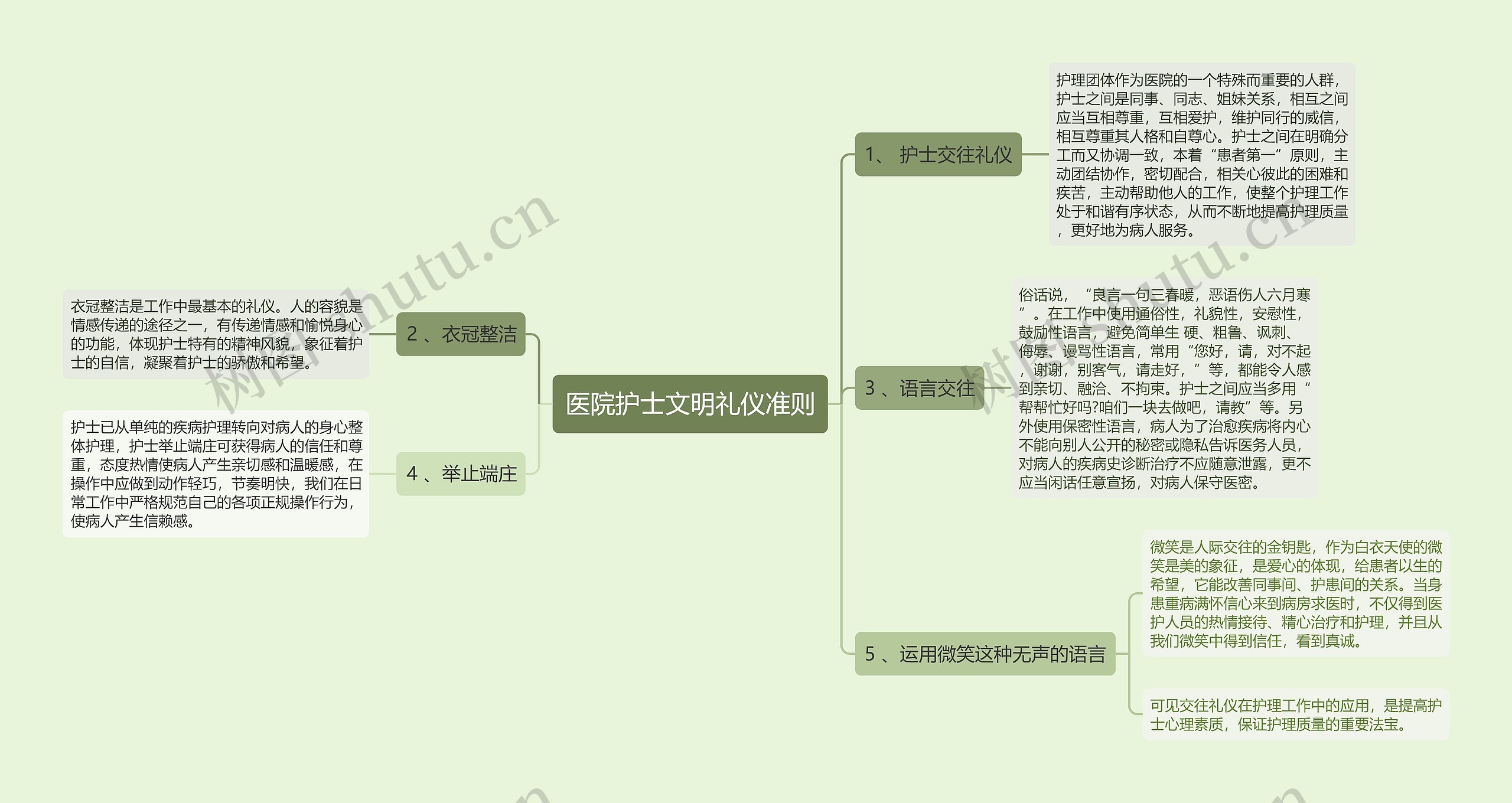 医院护士文明礼仪准则思维导图