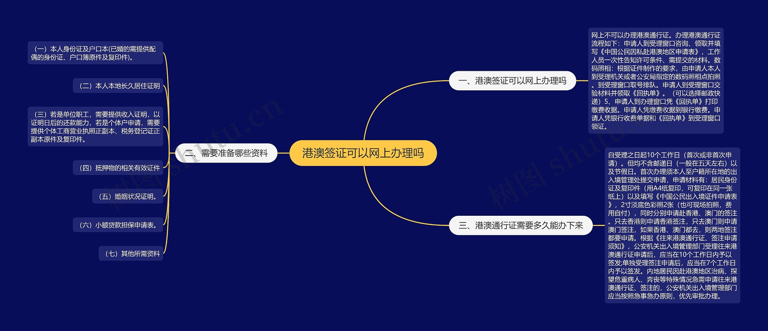 港澳签证可以网上办理吗