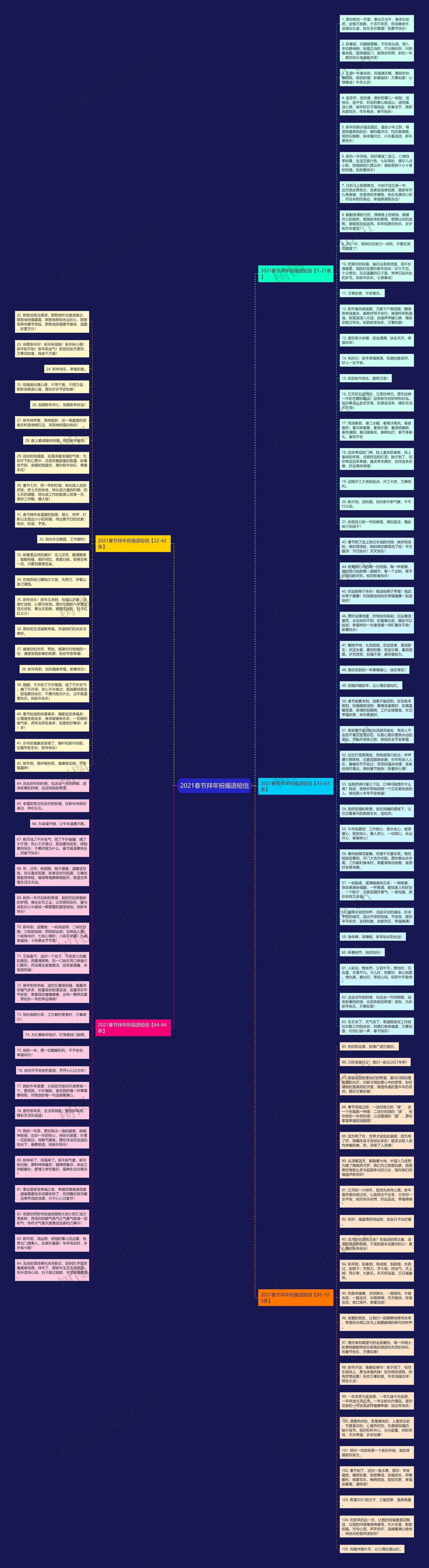 2021春节拜年祝福语短信思维导图高清图 2021春节拜年祝福语短信思维导图
