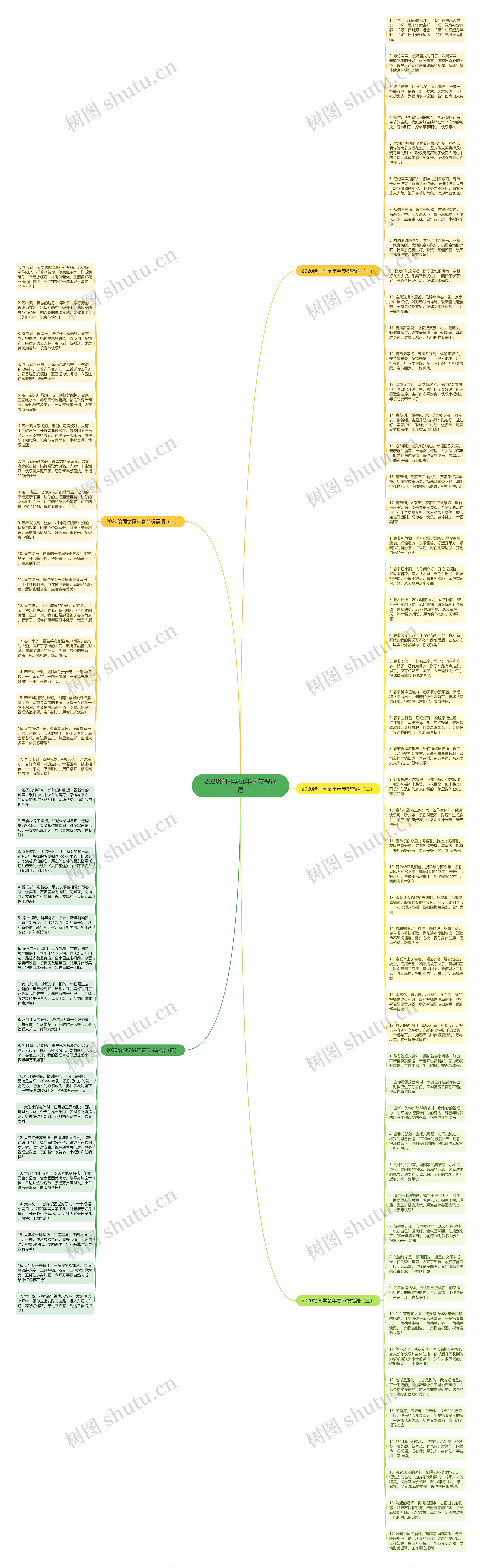 2020给同学鼠年春节祝福语思维导图