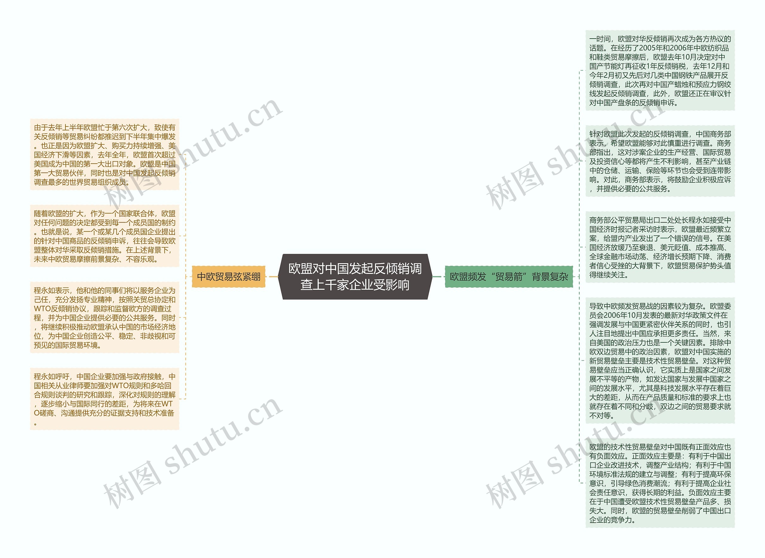 欧盟对中国发起反倾销调查上千家企业受影响思维导图